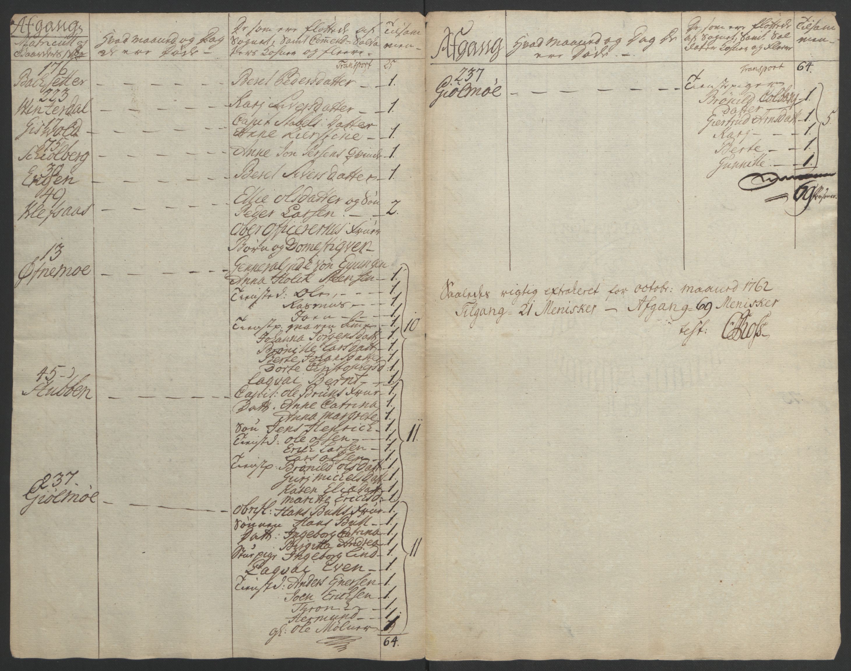 Rentekammeret inntil 1814, Realistisk ordnet avdeling, RA/EA-4070/Ol/L0021: [Gg 10]: Ekstraskatten, 23.09.1762. Orkdal og Gauldal, 1762-1767, p. 127