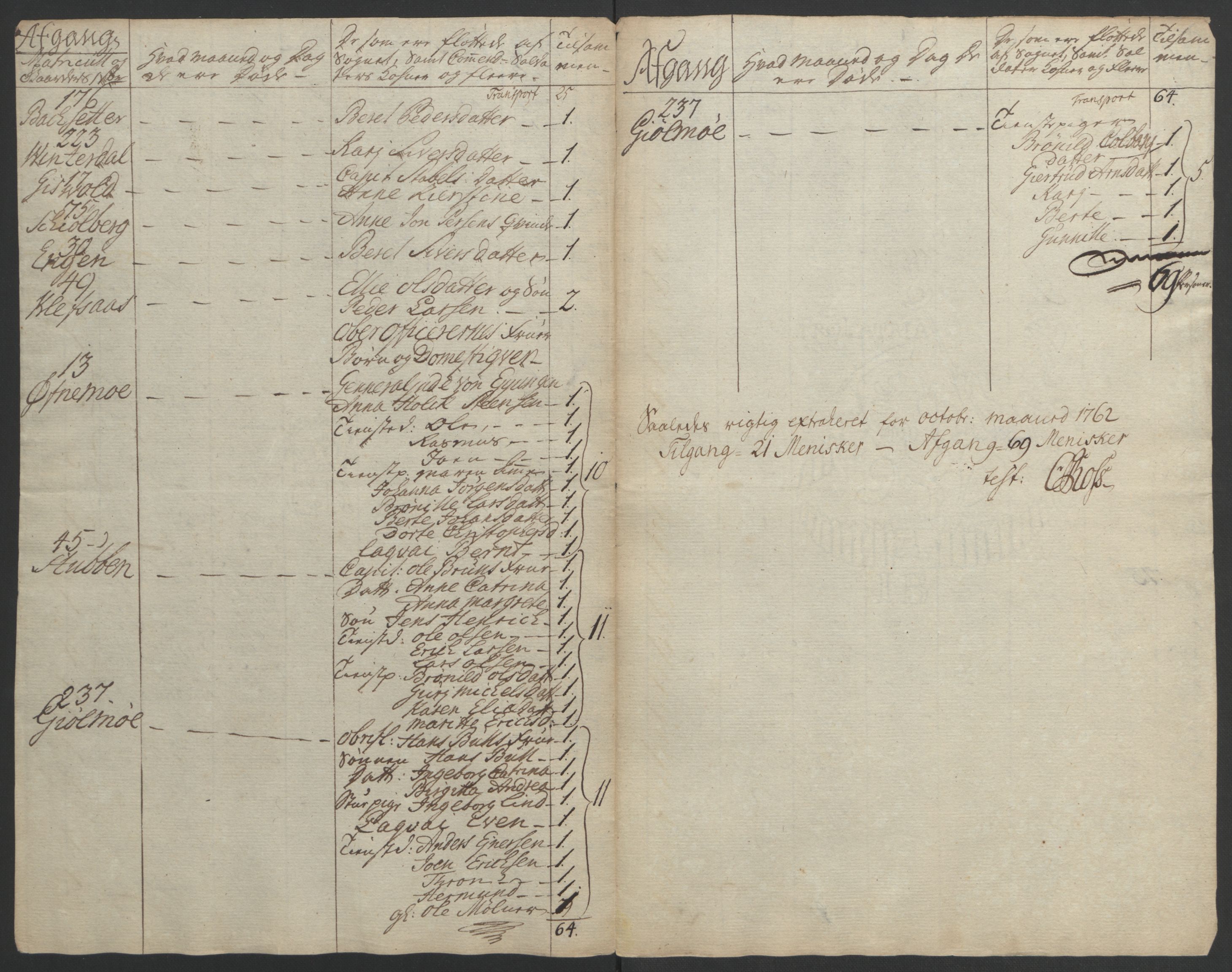 Rentekammeret inntil 1814, Realistisk ordnet avdeling, AV/RA-EA-4070/Ol/L0021: [Gg 10]: Ekstraskatten, 23.09.1762. Orkdal og Gauldal, 1762-1767, p. 127