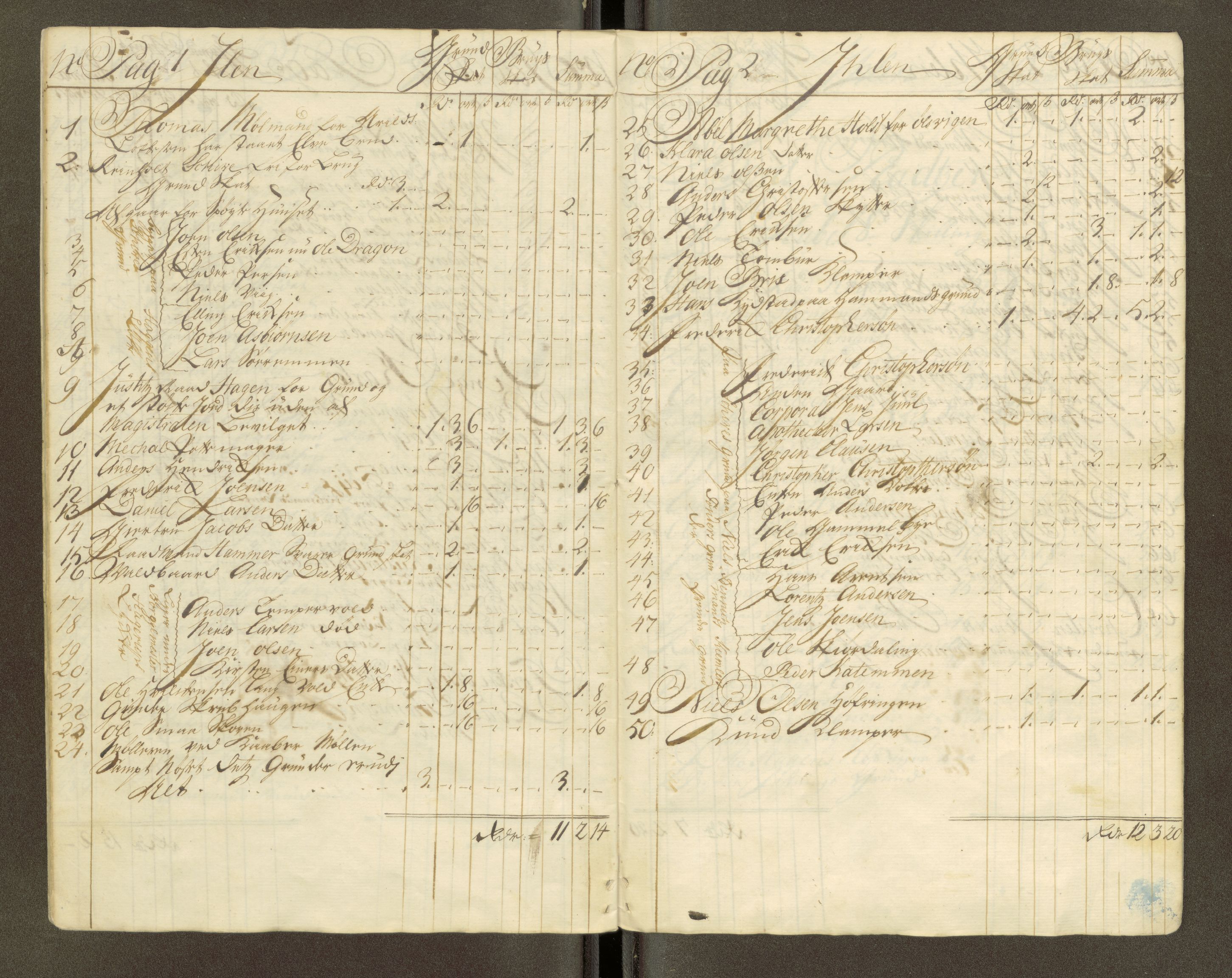 Trondheim magistrat, AV/SAT-A-4372/D/Da/L0007: Skattemanntall, 1740-1745, p. 133