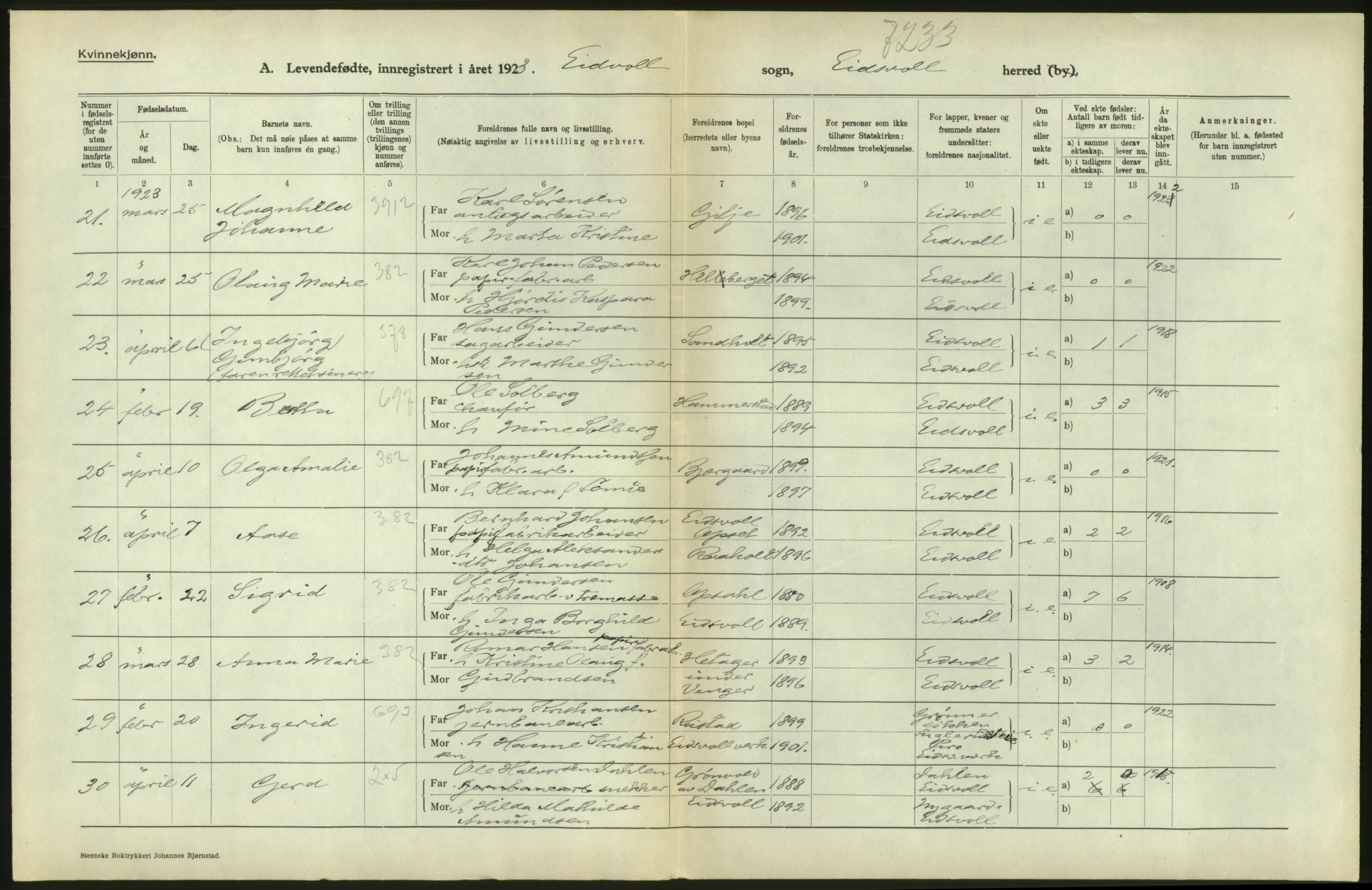 Statistisk sentralbyrå, Sosiodemografiske emner, Befolkning, AV/RA-S-2228/D/Df/Dfc/Dfcc/L0003: Akershus fylke: Levendefødte menn og kvinner. Bygder., 1923, p. 36