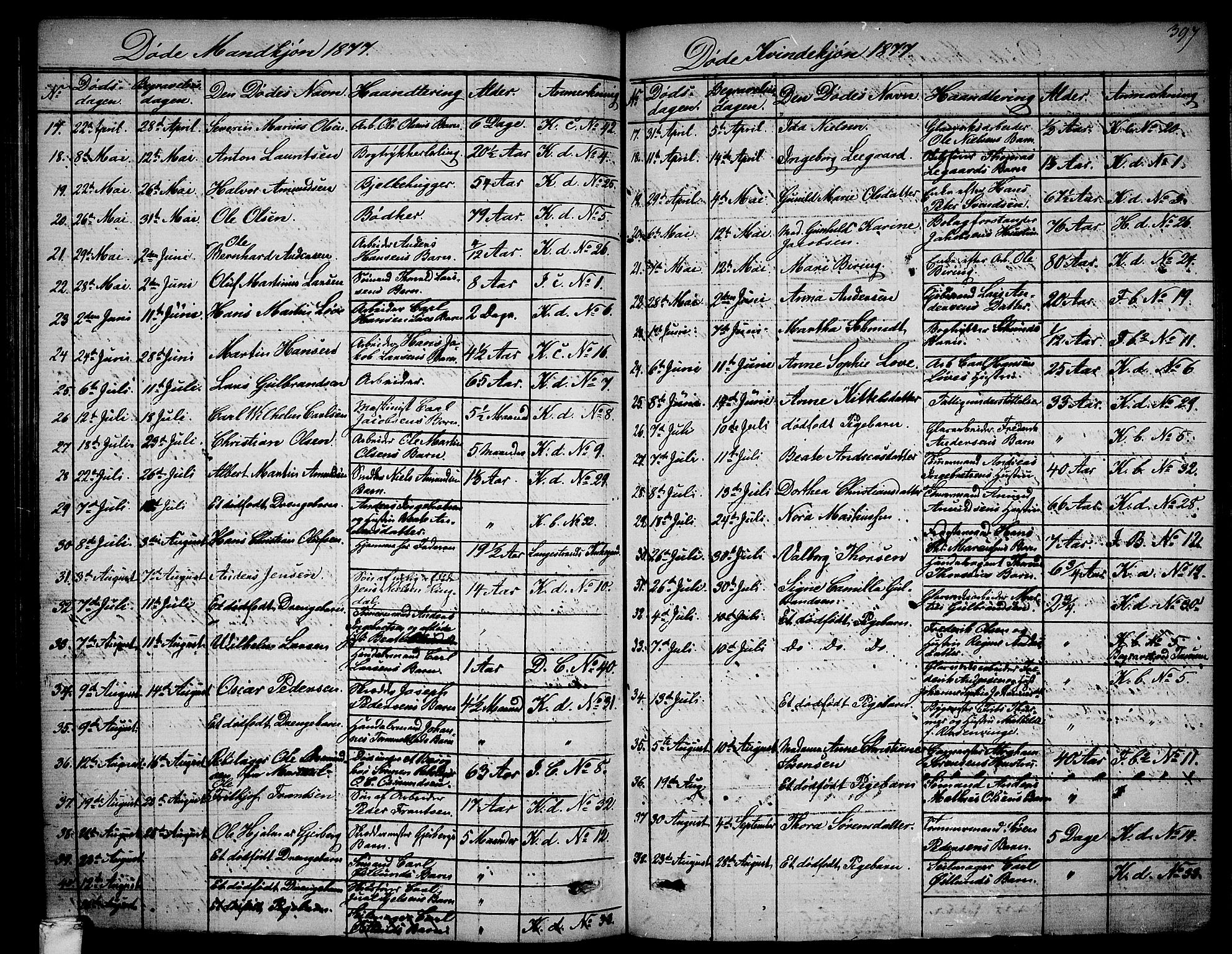 Larvik kirkebøker, SAKO/A-352/G/Ga/L0004: Parish register (copy) no. I 4, 1871-1888, p. 397