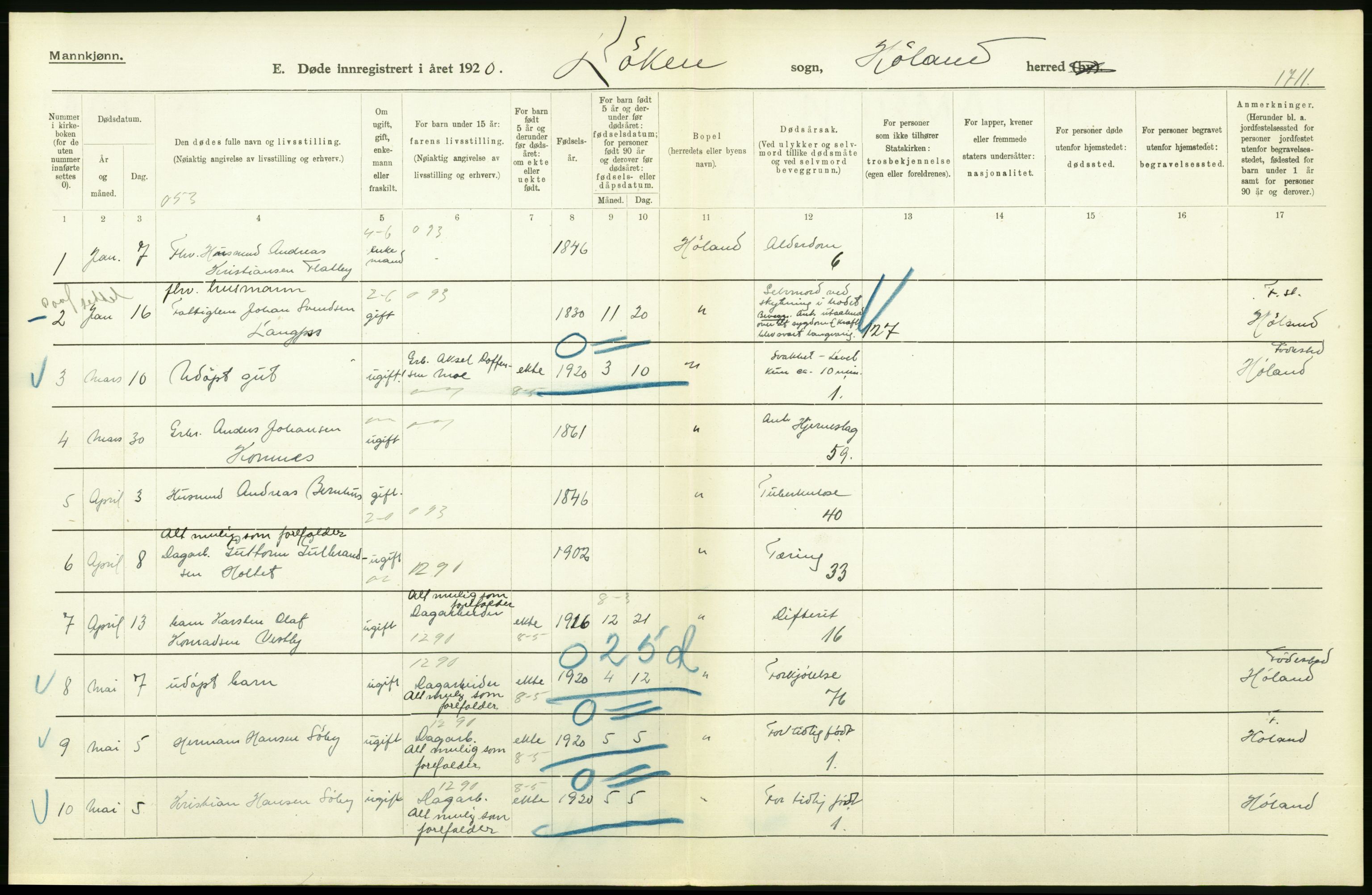 Statistisk sentralbyrå, Sosiodemografiske emner, Befolkning, AV/RA-S-2228/D/Df/Dfb/Dfbj/L0007: Akershus fylke: Døde. Bygder og byer., 1920, p. 146