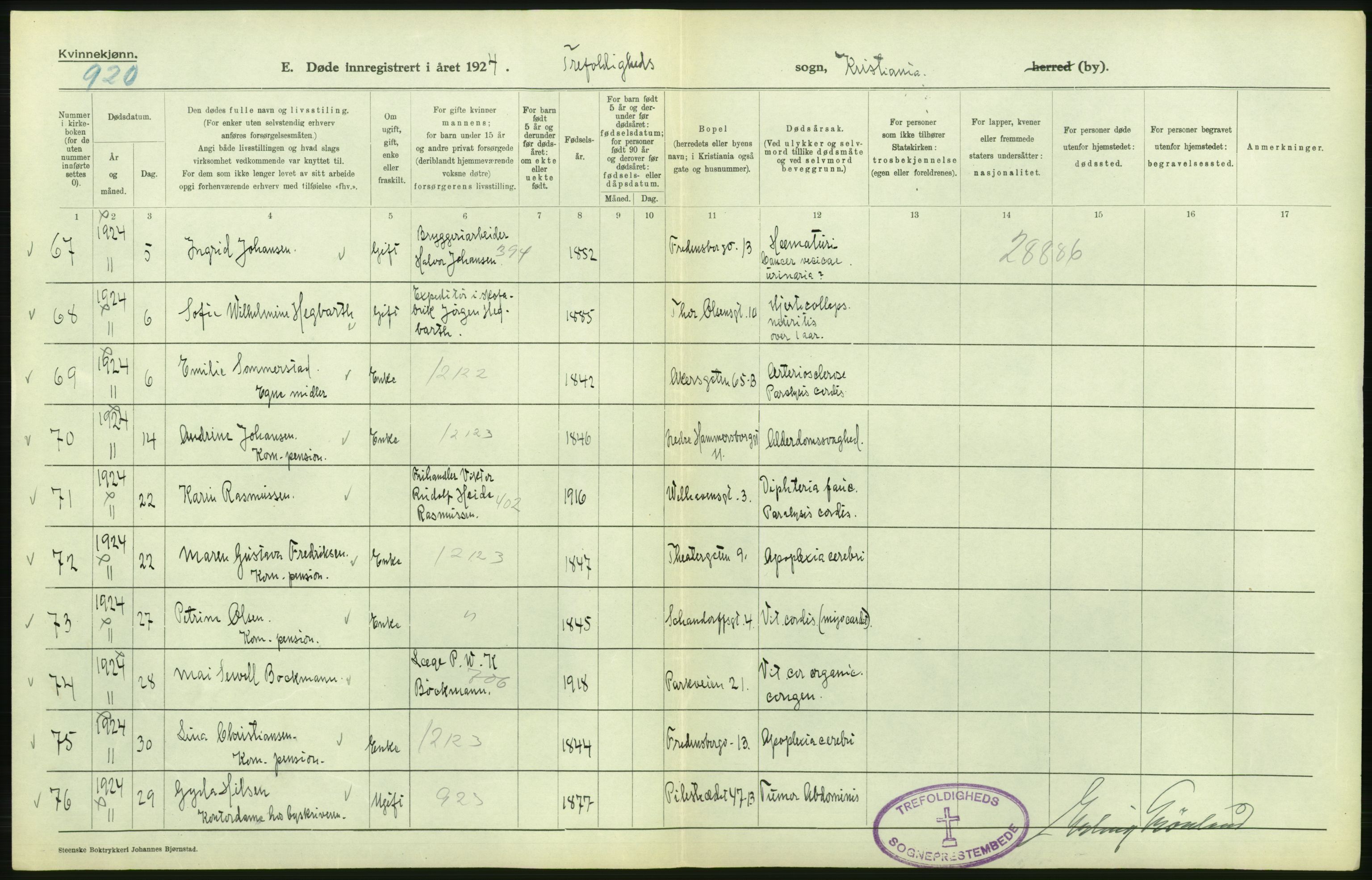 Statistisk sentralbyrå, Sosiodemografiske emner, Befolkning, AV/RA-S-2228/D/Df/Dfc/Dfcd/L0009: Kristiania: Døde kvinner, dødfødte, 1924, p. 74