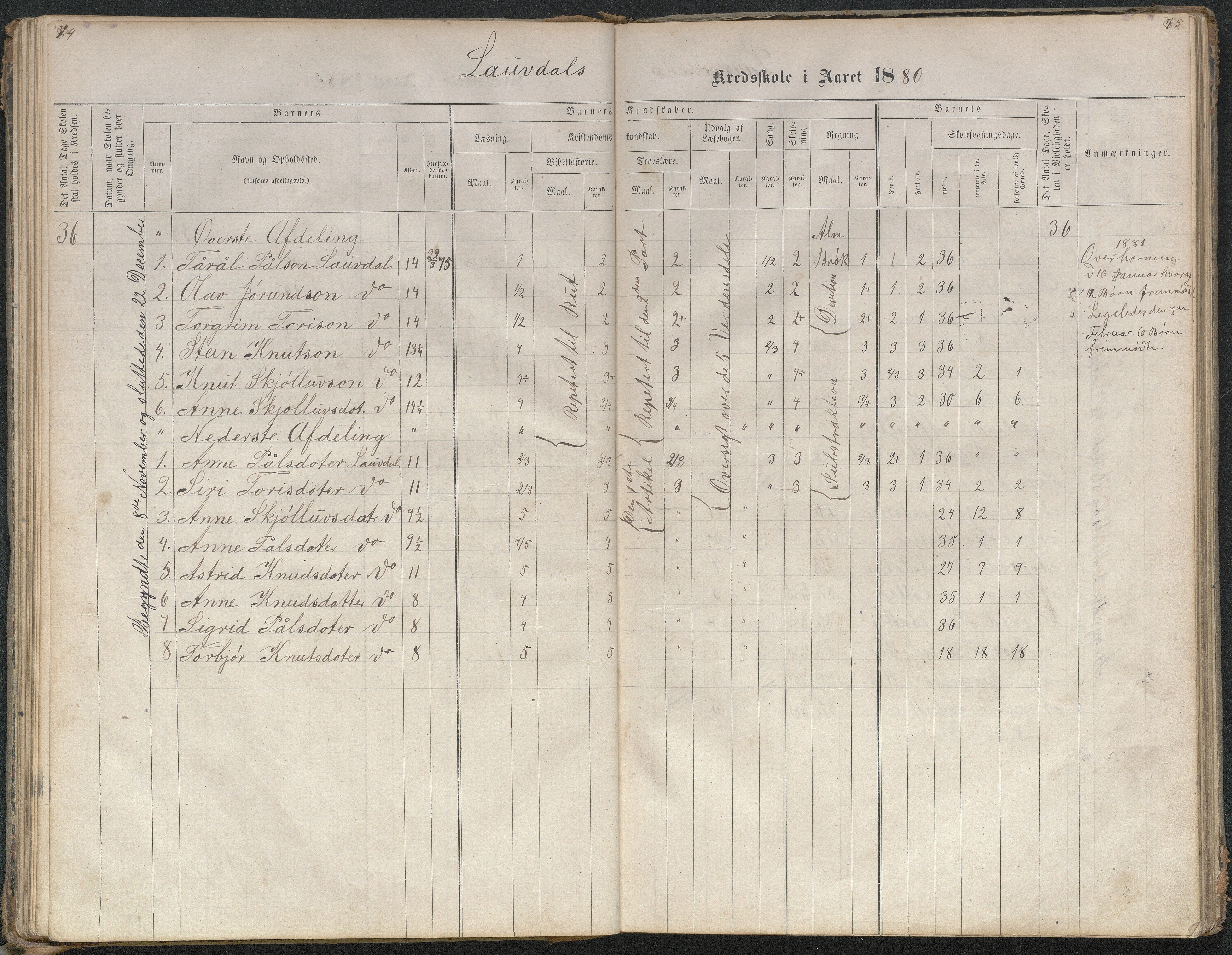 Bygland kommune, Skulekrinsar i Midt-Bygland, AAKS/KA0938-550b/F4/L0001: Skuleprotokoll Lauvdal og Joraksbø, 1863-1886, p. 78-79