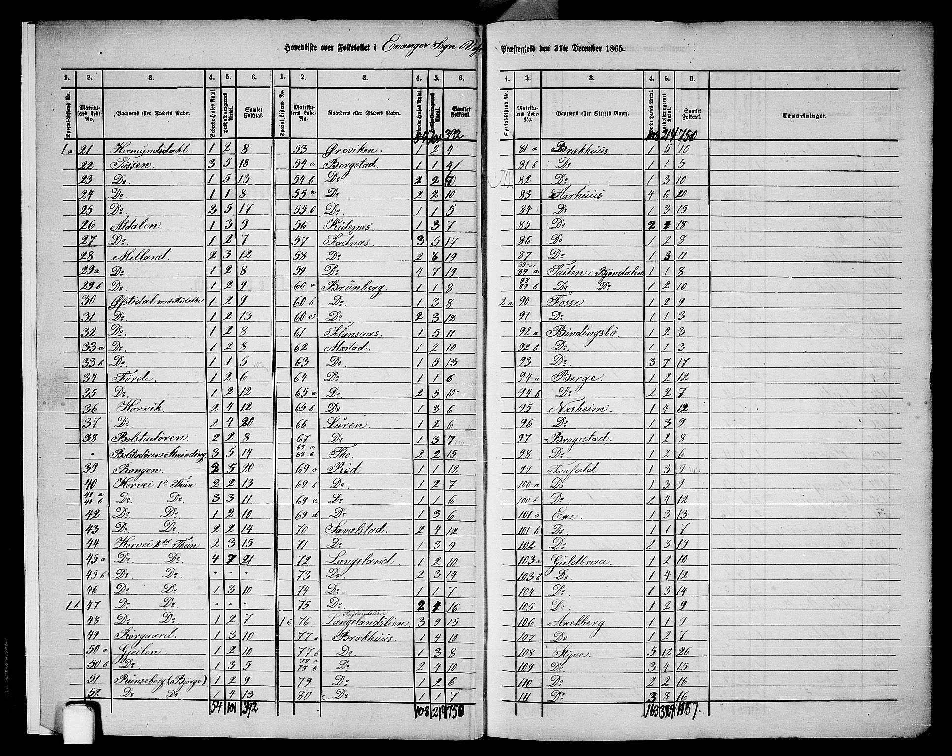 RA, 1865 census for Voss, 1865, p. 233