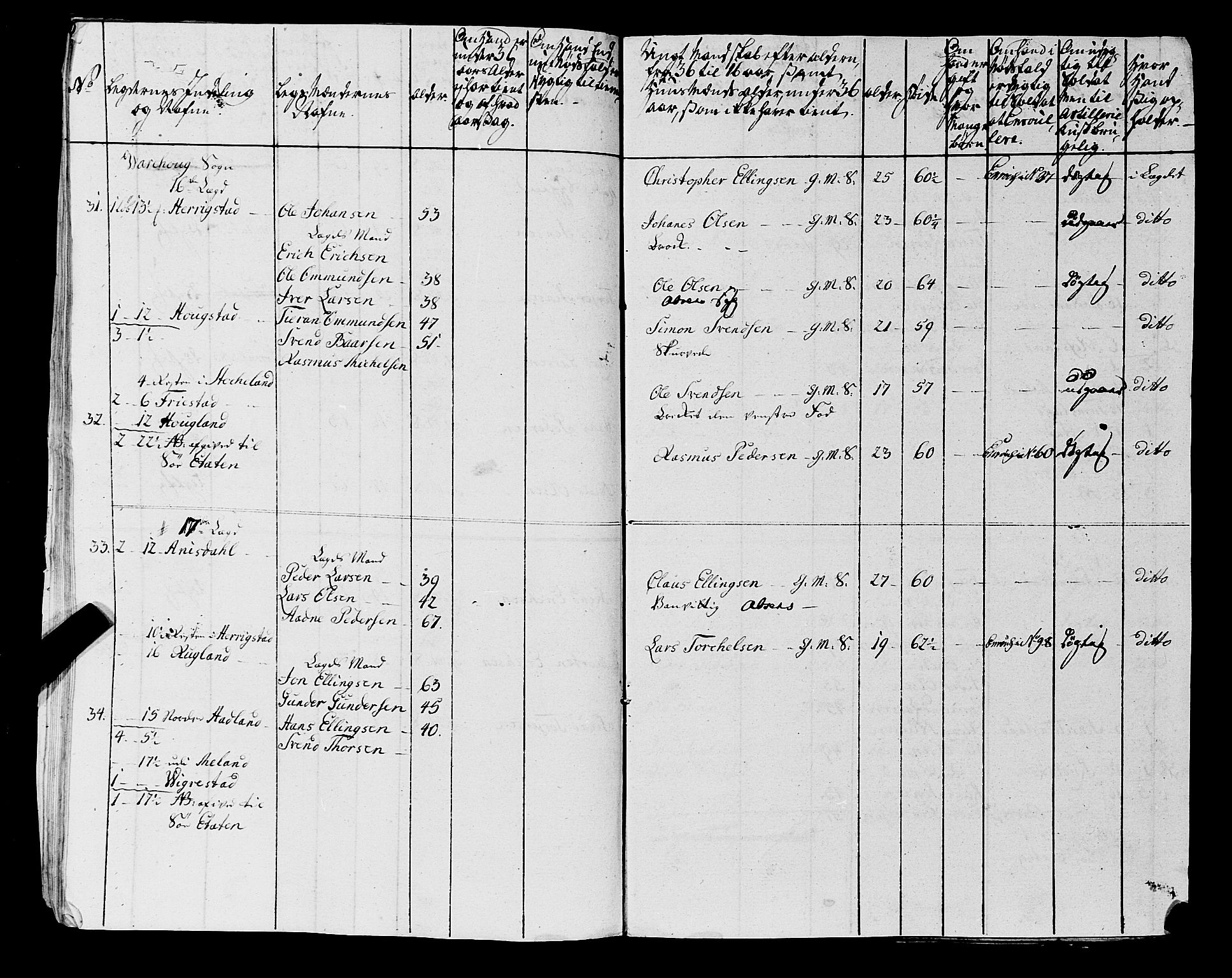 Fylkesmannen i Rogaland, AV/SAST-A-101928/99/3/325/325CA, 1655-1832, p. 6042