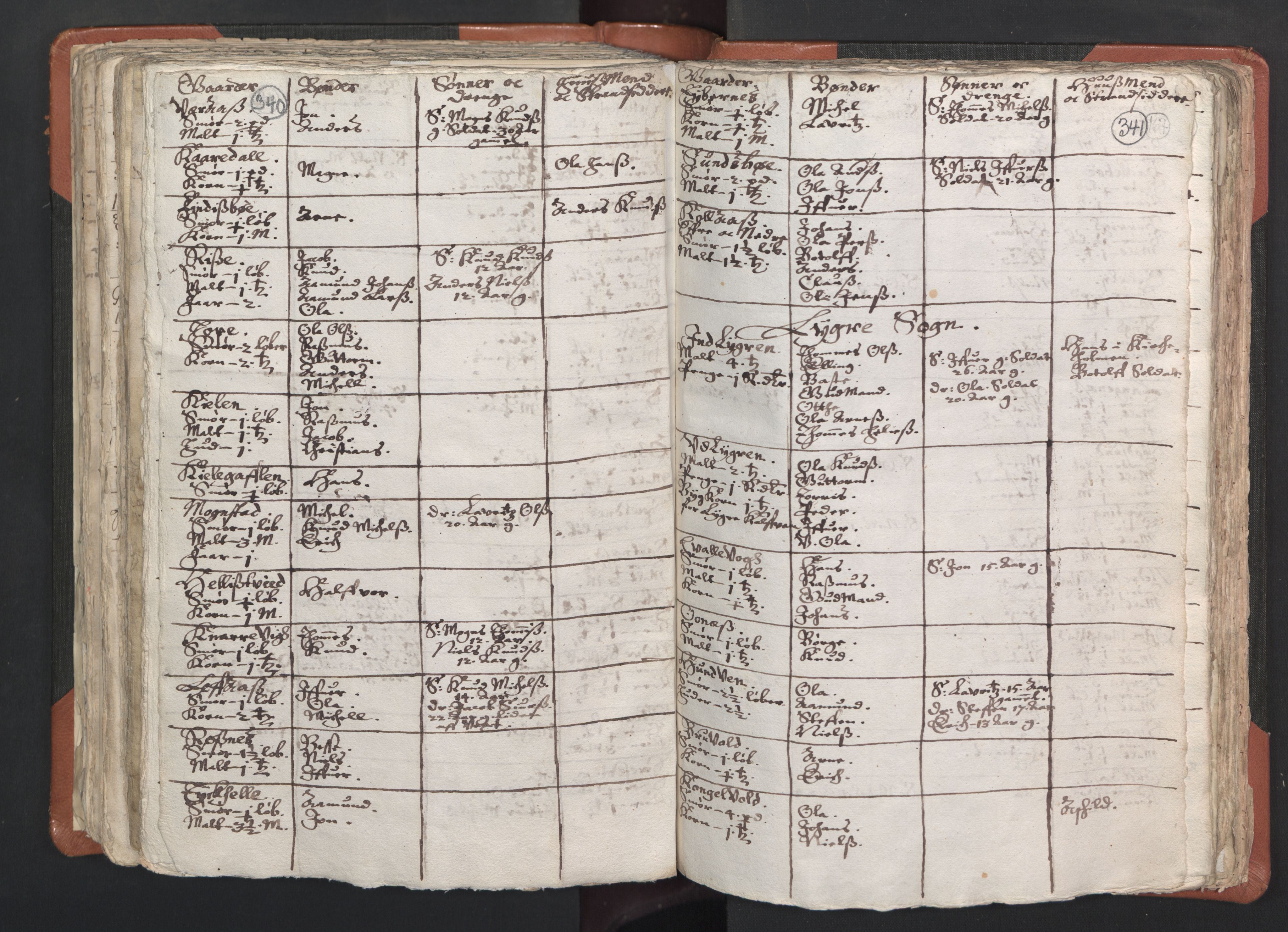 RA, Vicar's Census 1664-1666, no. 22: Nordhordland deanery, 1664-1666, p. 340-341