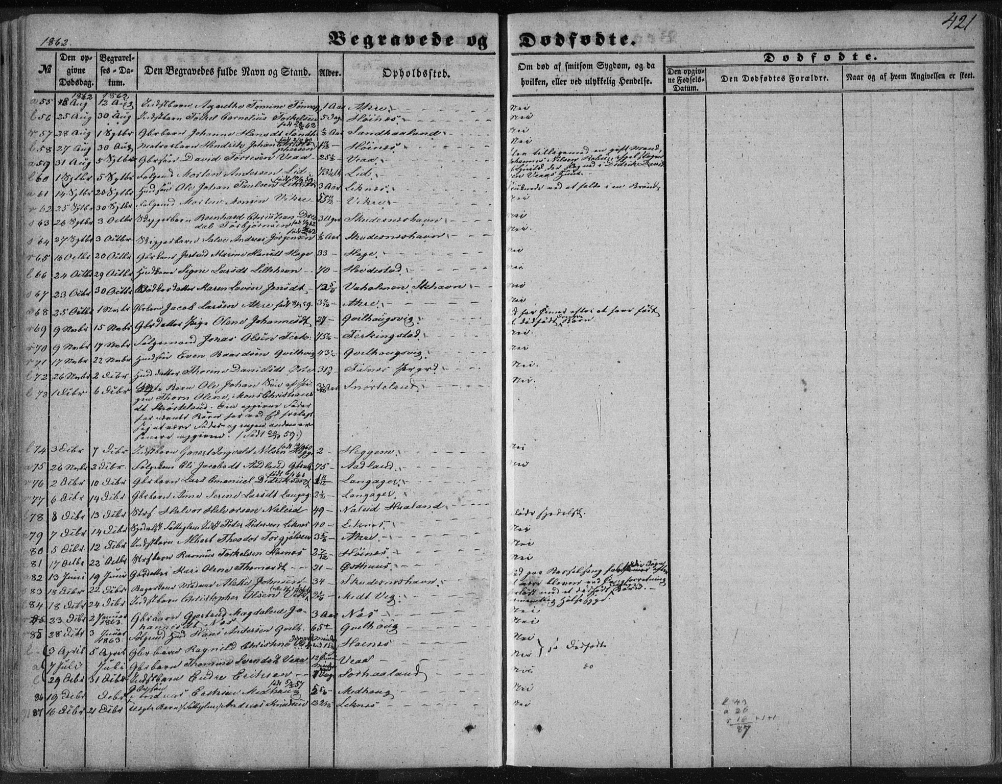 Skudenes sokneprestkontor, AV/SAST-A -101849/H/Ha/Haa/L0005: Parish register (official) no. A 3.2, 1847-1863, p. 421