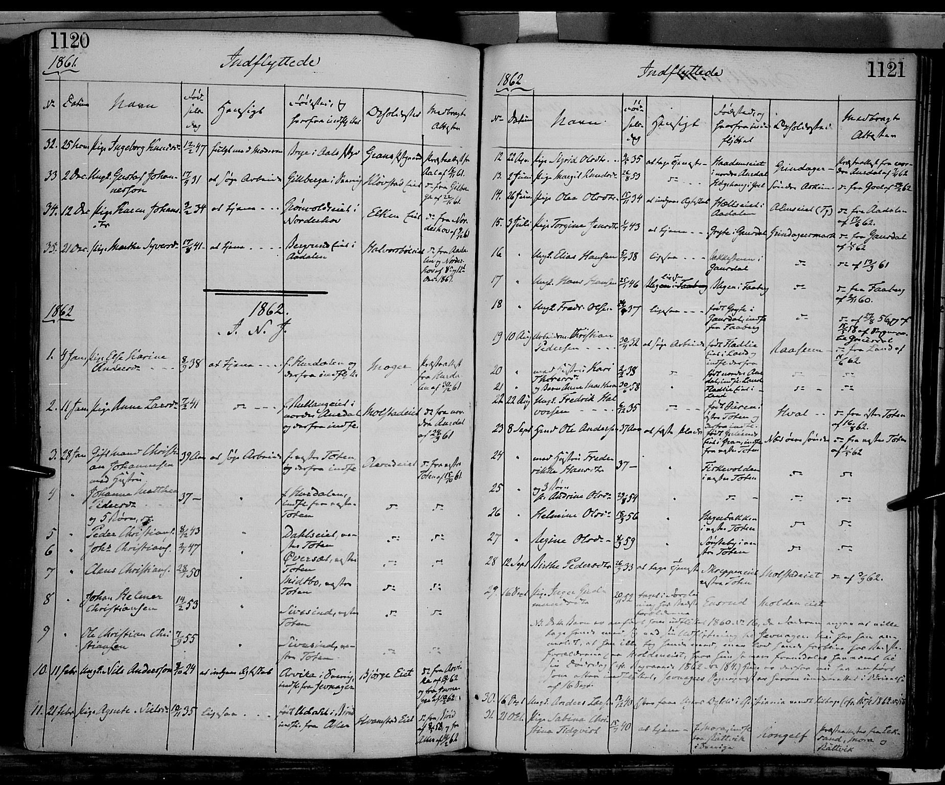 Gran prestekontor, SAH/PREST-112/H/Ha/Haa/L0012: Parish register (official) no. 12, 1856-1874, p. 1120-1121