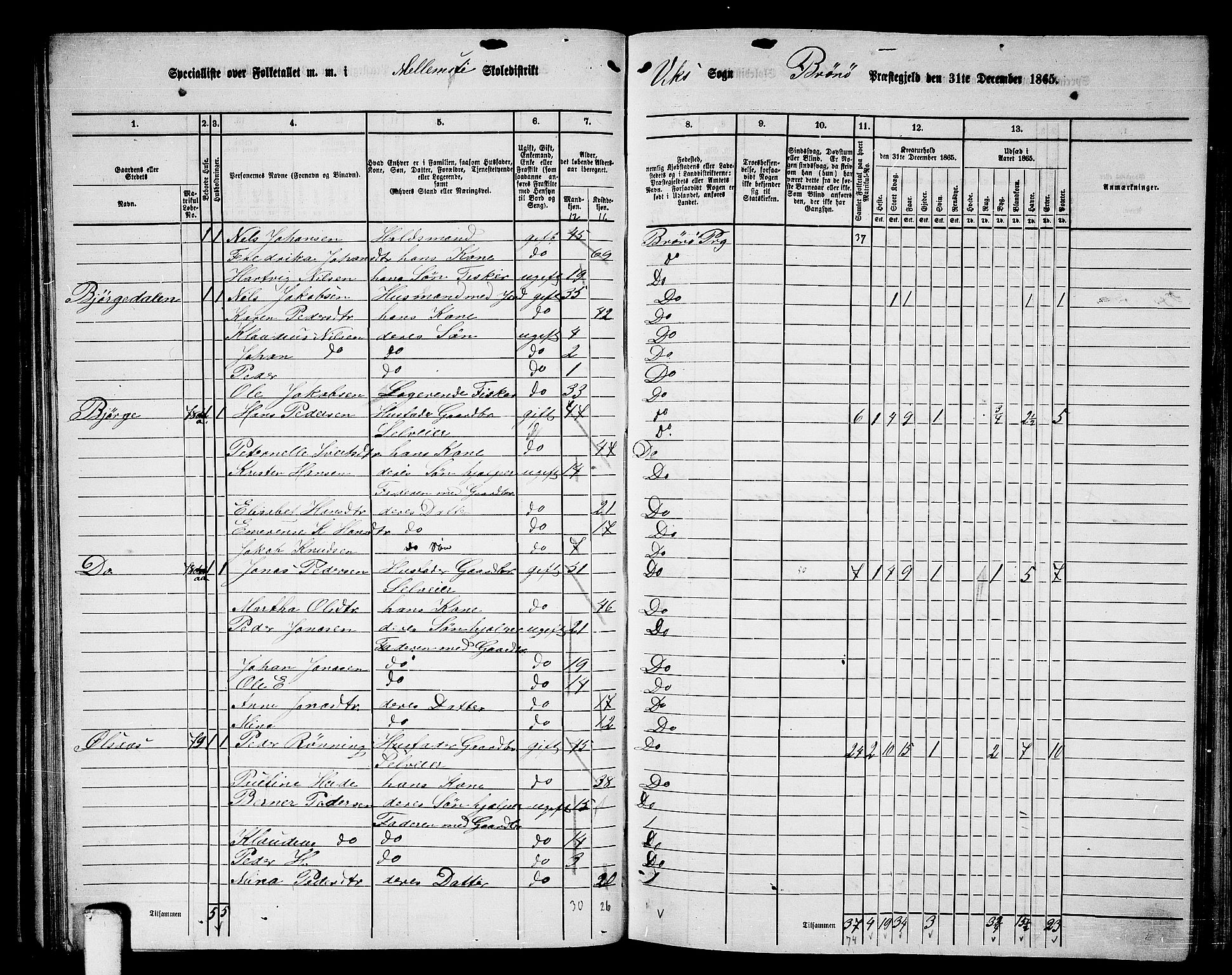 RA, 1865 census for Brønnøy, 1865, p. 57