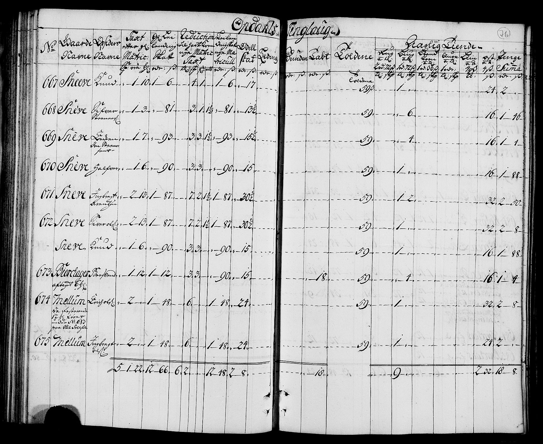 Rentekammeret inntil 1814, Realistisk ordnet avdeling, AV/RA-EA-4070/N/Nb/Nbf/L0157: Orkdal matrikkelprotokoll, 1723, p. 82