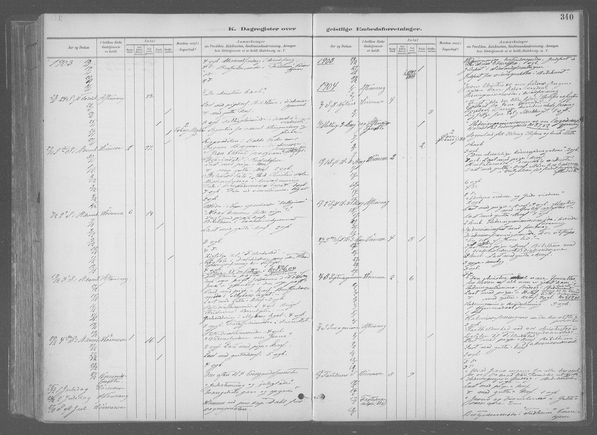 Ministerialprotokoller, klokkerbøker og fødselsregistre - Sør-Trøndelag, SAT/A-1456/601/L0064: Parish register (official) no. 601A31, 1891-1911, p. 340