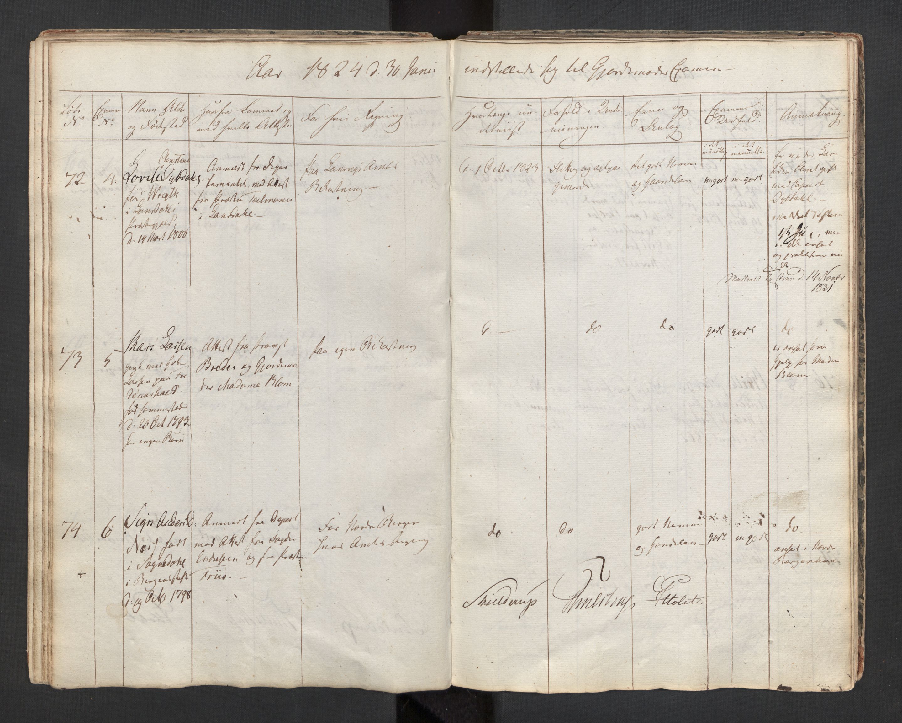 Jordmorskolen i Oslo - Kvinneklinikken, AV/RA-S-4349/D/L0002/0001: -- / Eksamensprotokoll for jordmødre, 1818-1833