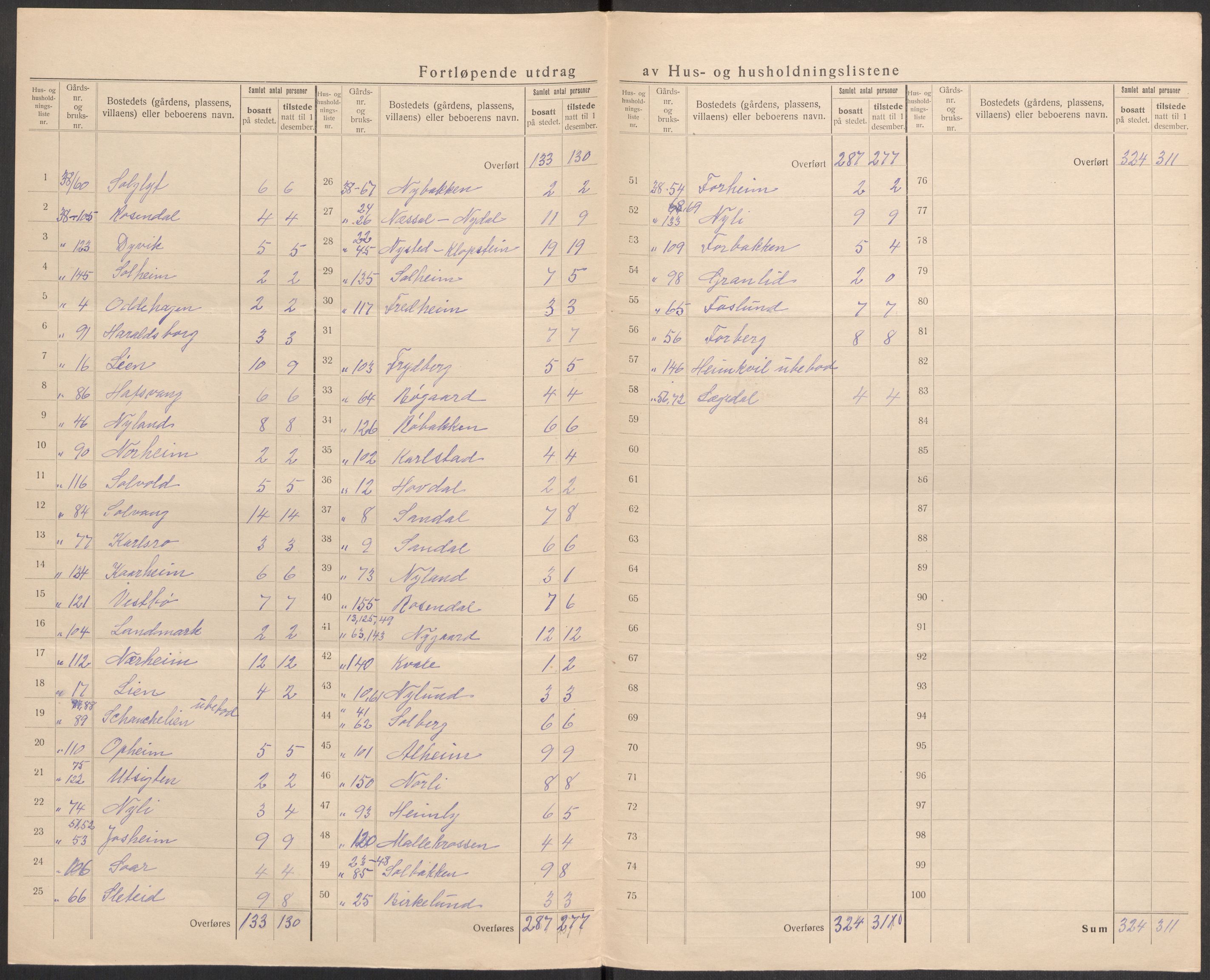 SAST, 1920 census for Håland, 1920, p. 40