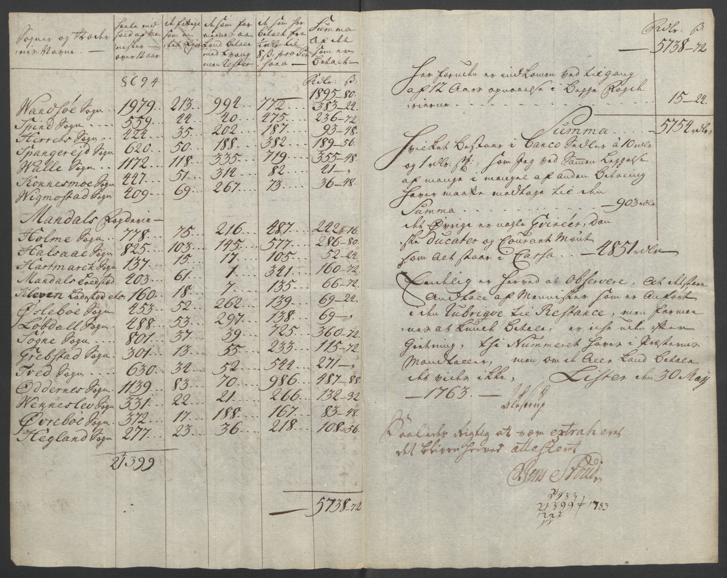 Rentekammeret inntil 1814, Reviderte regnskaper, Fogderegnskap, AV/RA-EA-4092/R45/L2704: Ekstraskatten Lista og Mandal, 1762-1768, p. 22