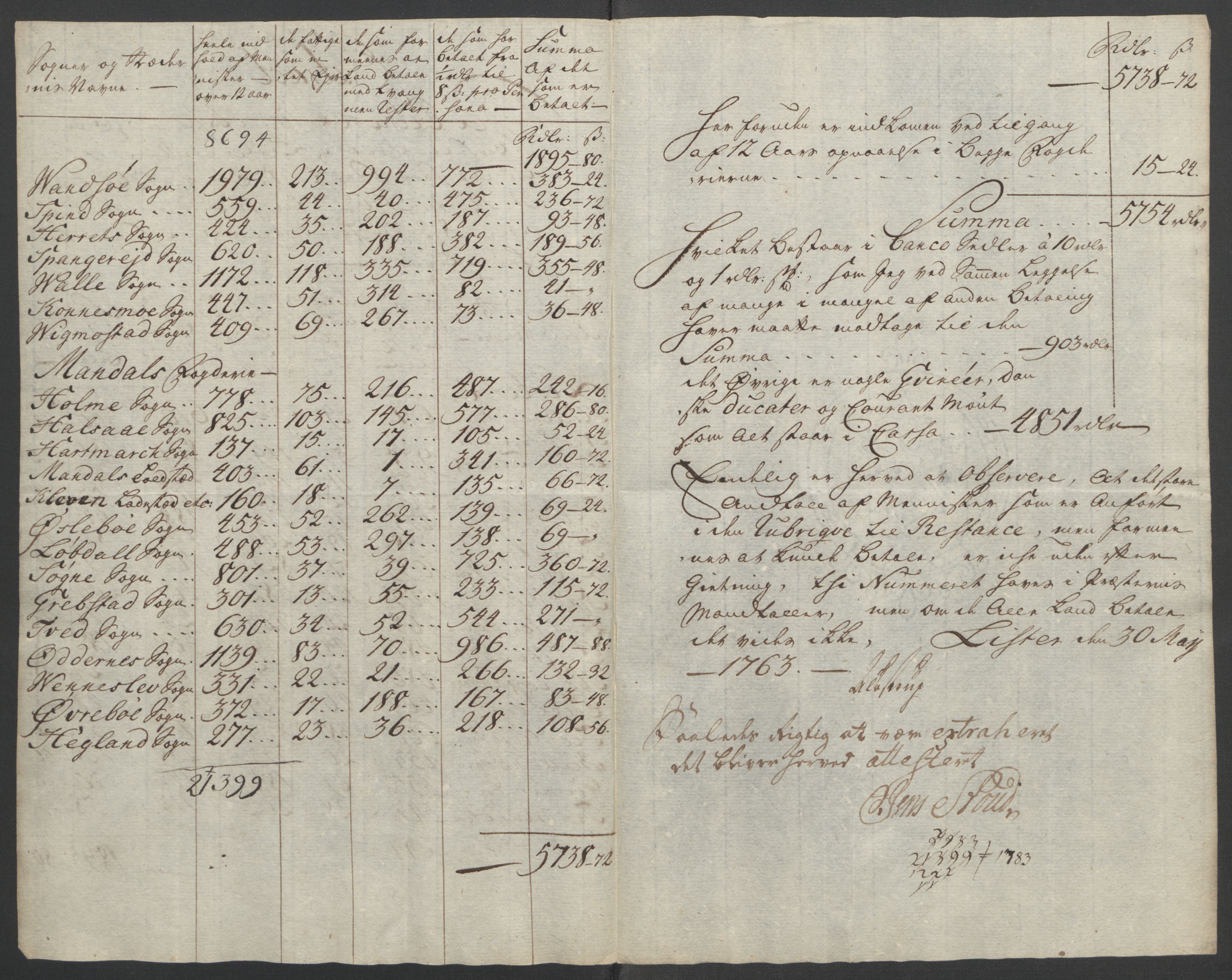 Rentekammeret inntil 1814, Reviderte regnskaper, Fogderegnskap, AV/RA-EA-4092/R45/L2704: Ekstraskatten Lista og Mandal, 1762-1768, p. 22