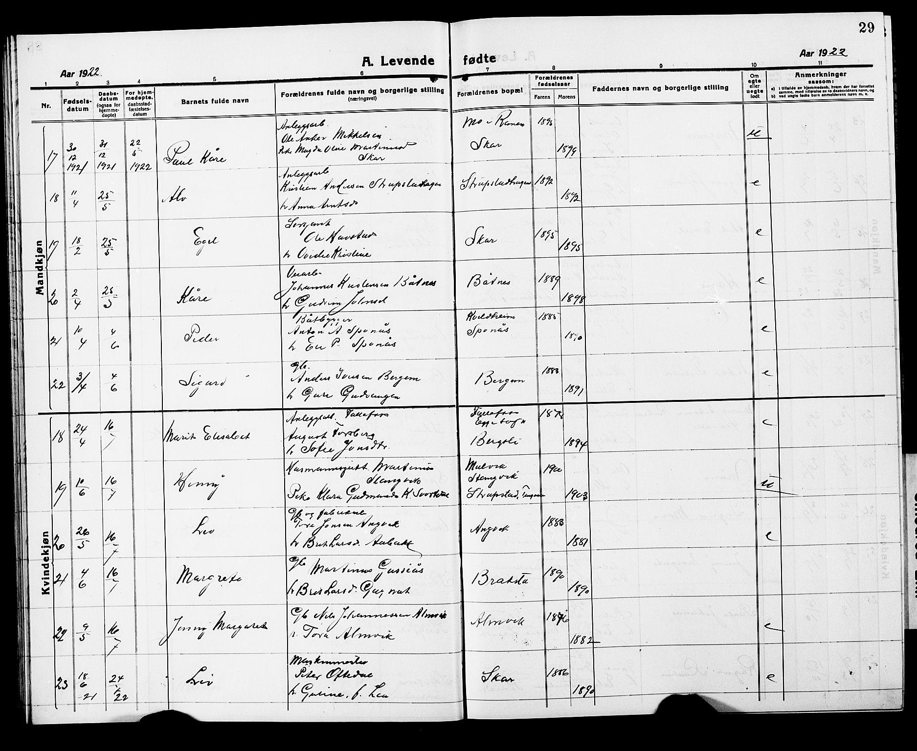 Ministerialprotokoller, klokkerbøker og fødselsregistre - Møre og Romsdal, AV/SAT-A-1454/586/L0994: Parish register (copy) no. 586C05, 1919-1927, p. 29