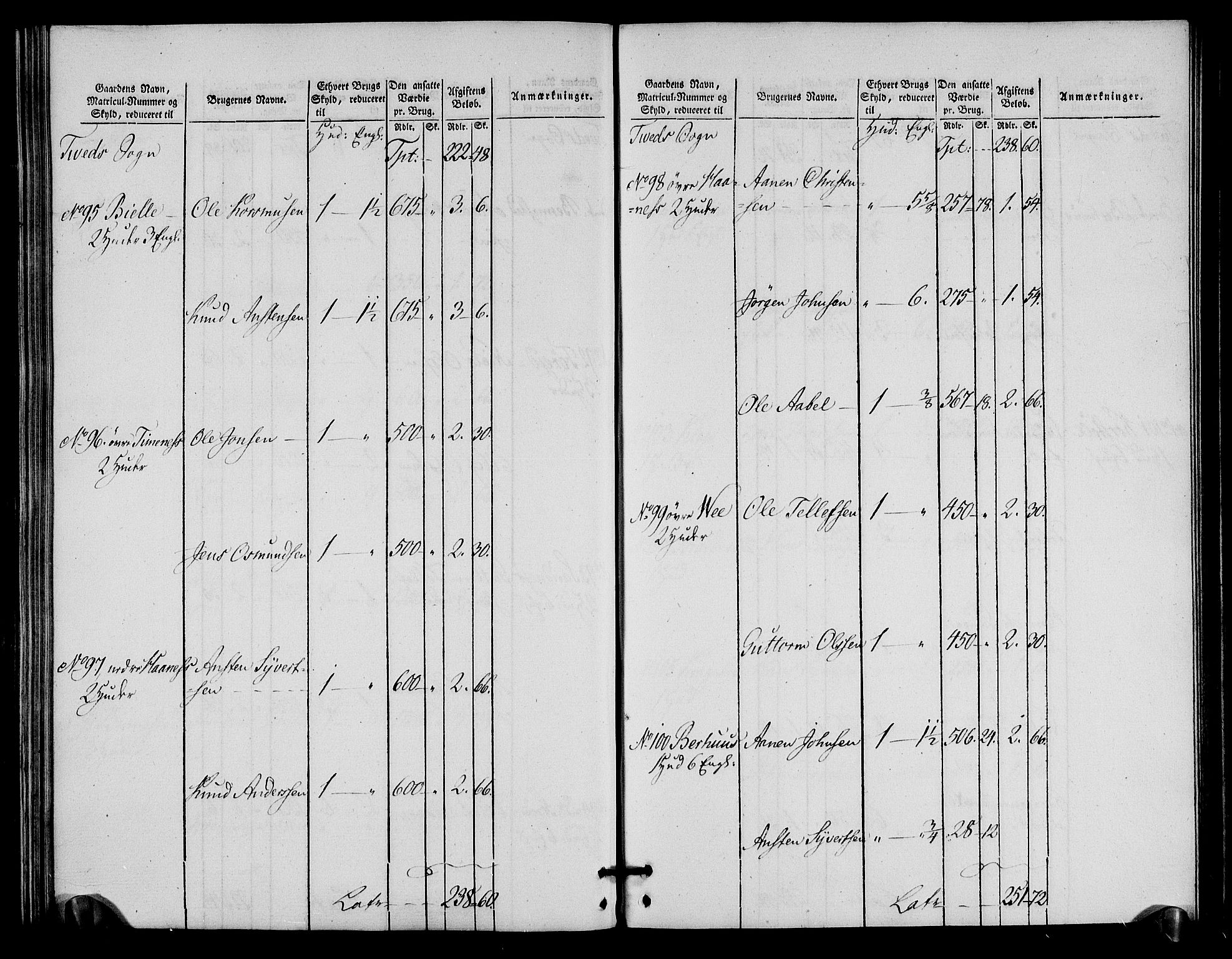 Rentekammeret inntil 1814, Realistisk ordnet avdeling, AV/RA-EA-4070/N/Ne/Nea/L0090: Mandal fogderi. Oppebørselsregister, 1803-1804, p. 144