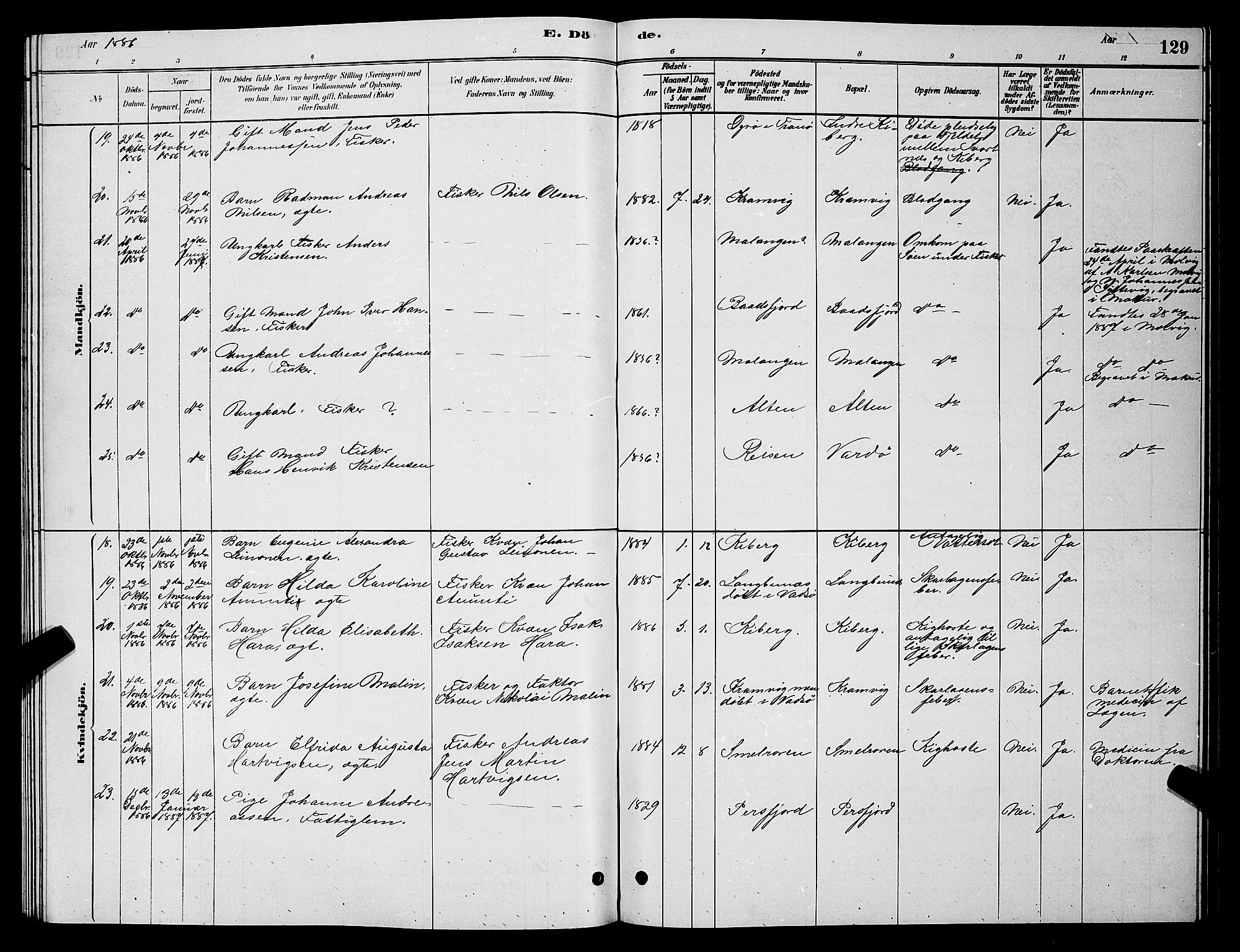 Vardø sokneprestkontor, AV/SATØ-S-1332/H/Hb/L0006klokker: Parish register (copy) no. 6, 1879-1887, p. 129