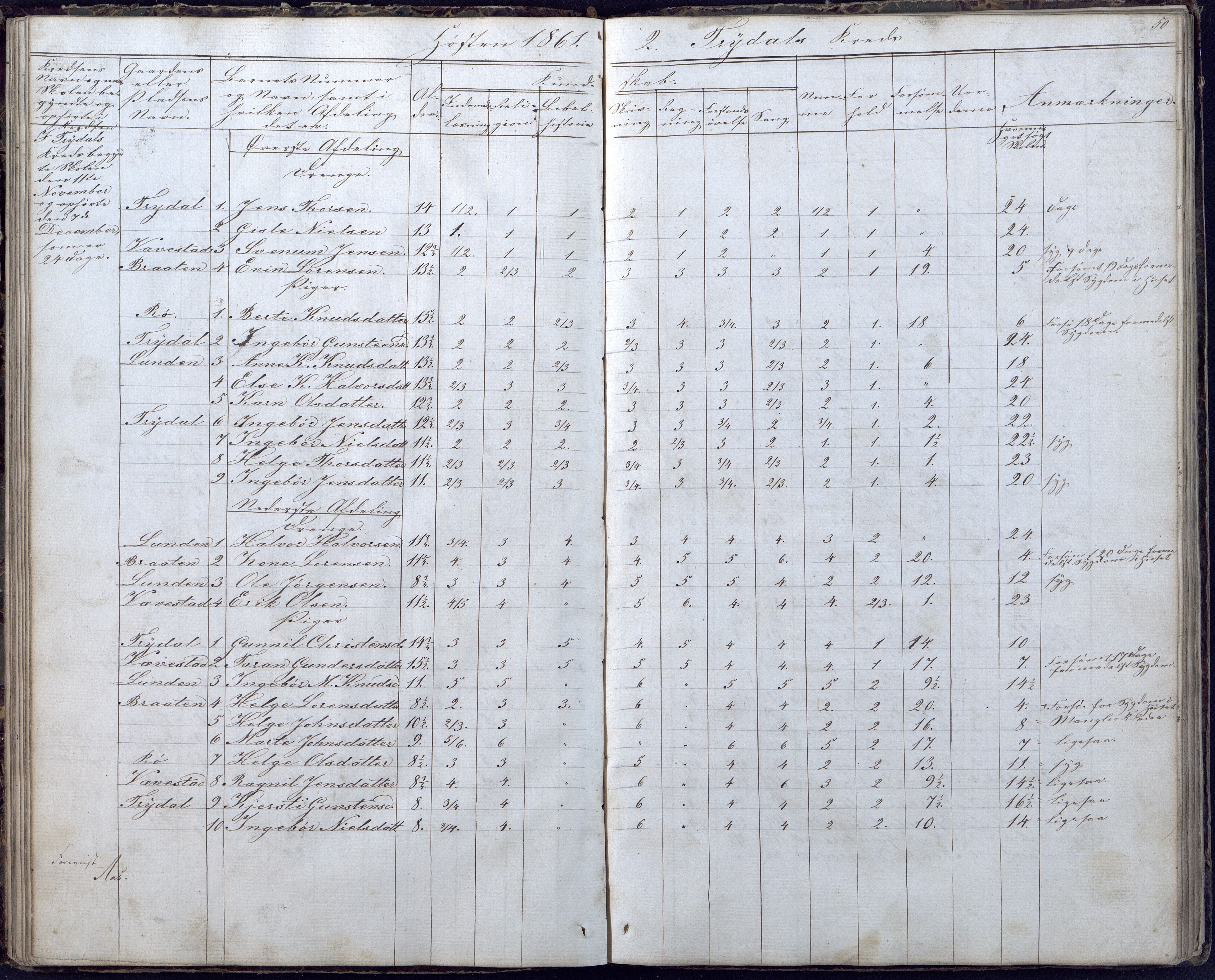 Gjerstad Kommune, Gjerstad Skole, AAKS/KA0911-550a/F02/L0004: Skolejournal/protokoll 6.skoledistrikt, 1854-1869, p. 50