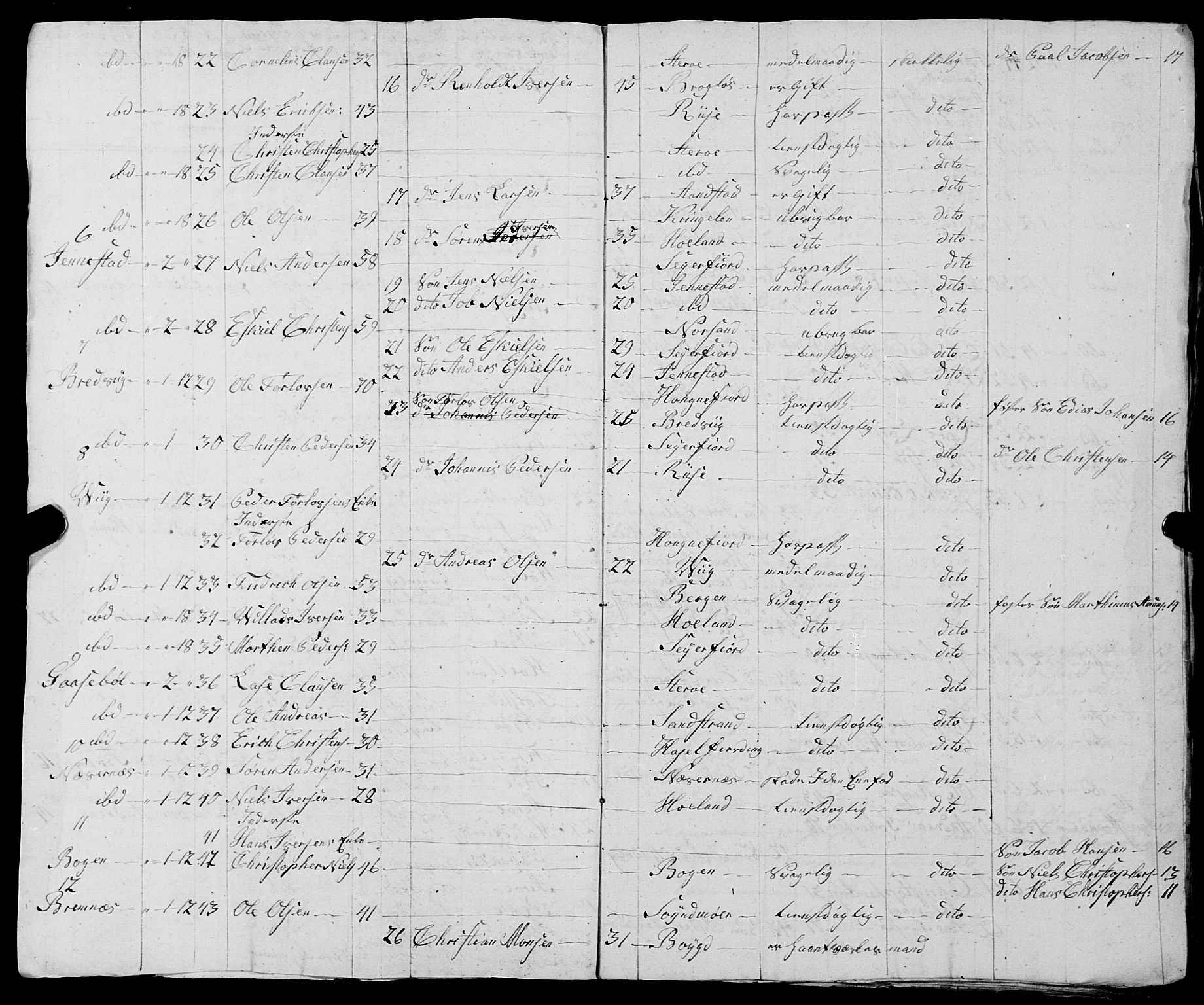 Fylkesmannen i Nordland, AV/SAT-A-0499/1.1/R/Ra/L0030: --, 1806-1836, p. 12