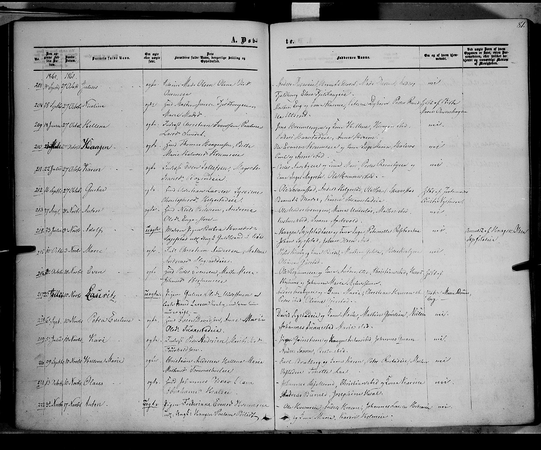 Østre Toten prestekontor, SAH/PREST-104/H/Ha/Haa/L0004: Parish register (official) no. 4, 1857-1865, p. 81