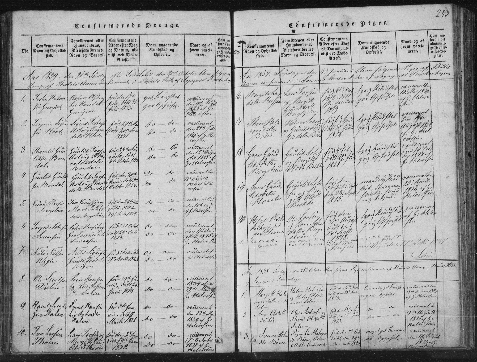 Hjartdal kirkebøker, SAKO/A-270/F/Fc/L0001: Parish register (official) no. III 1, 1815-1843, p. 253
