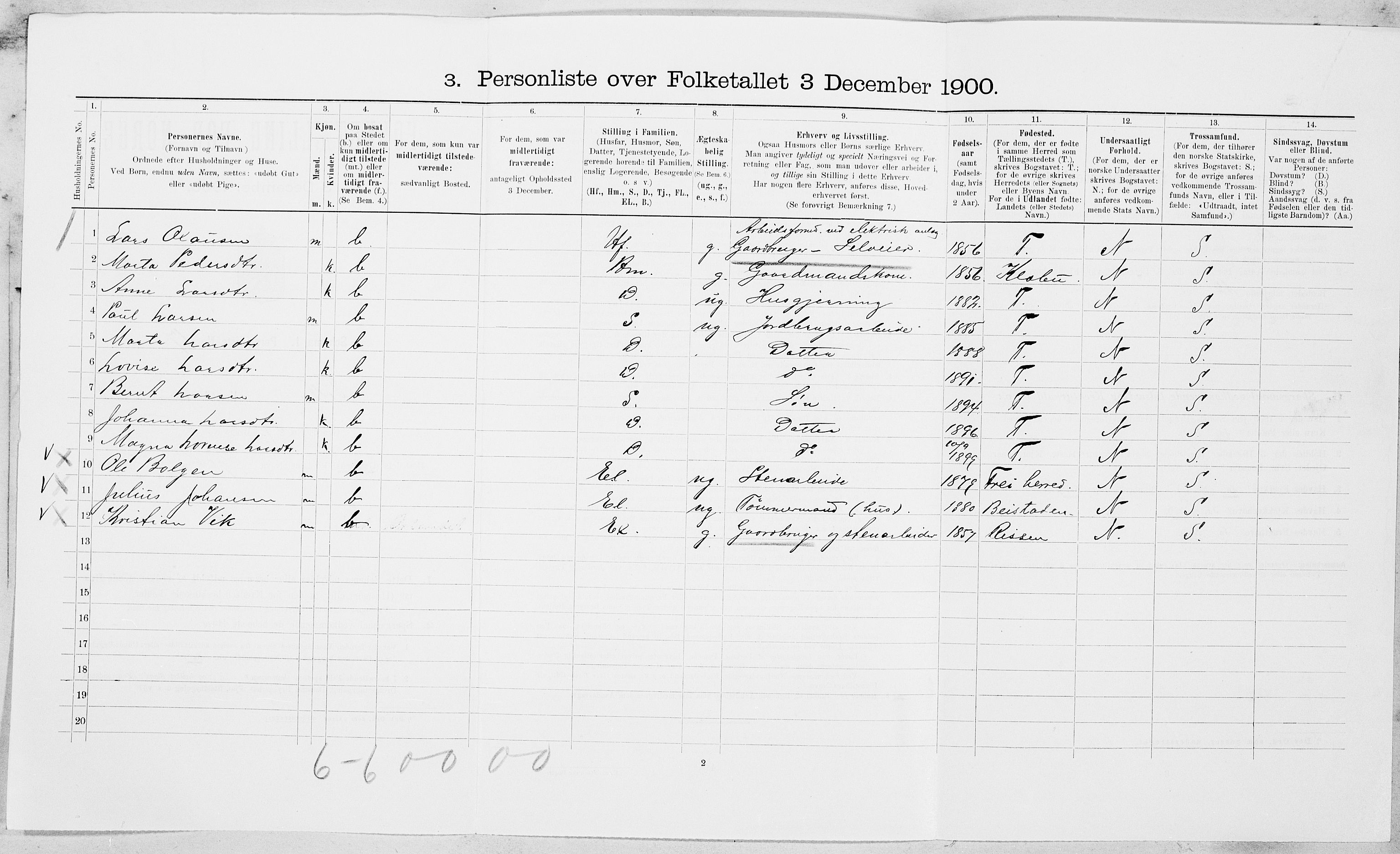 SAT, 1900 census for Tiller, 1900, p. 147