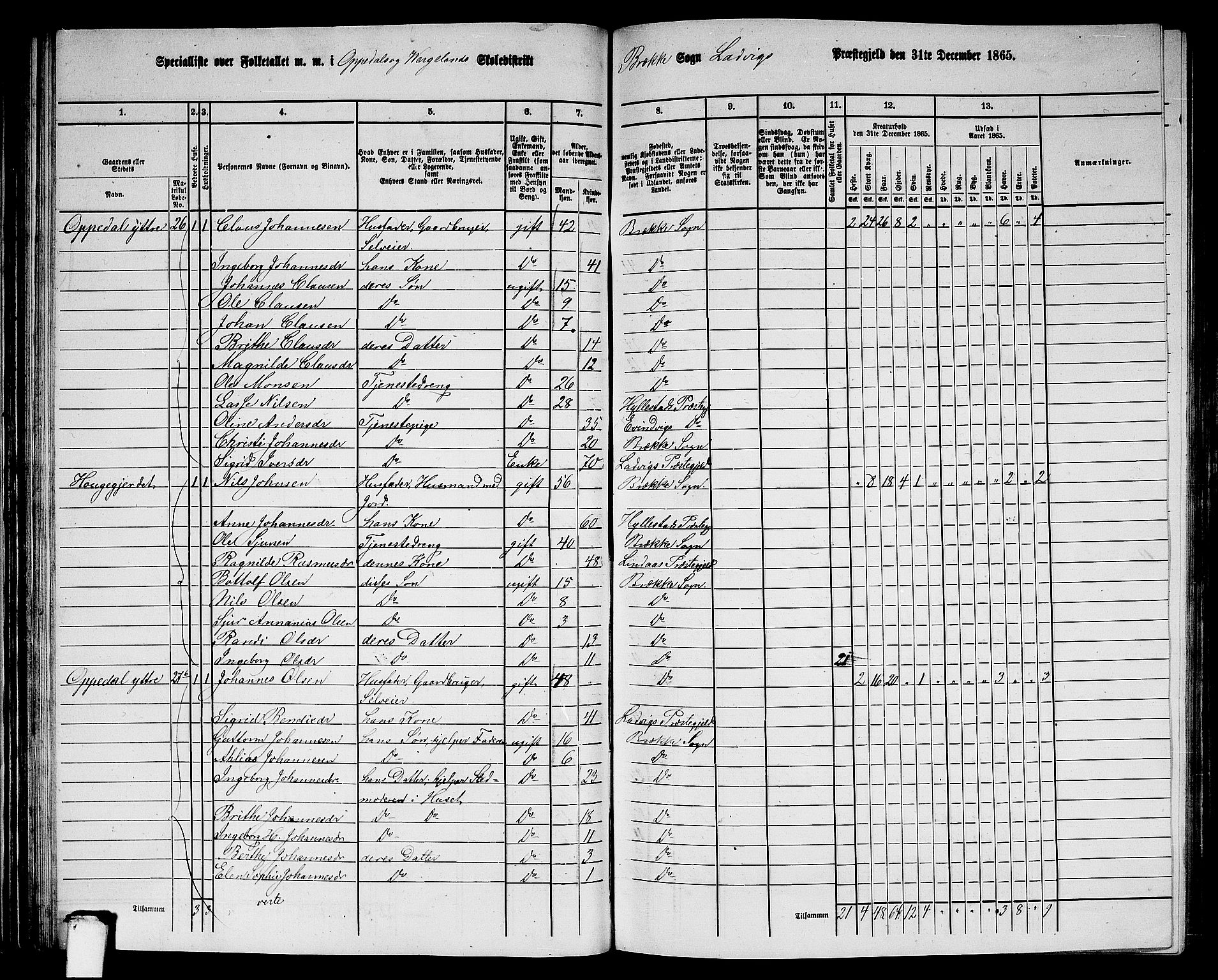 RA, 1865 census for Lavik, 1865, p. 79