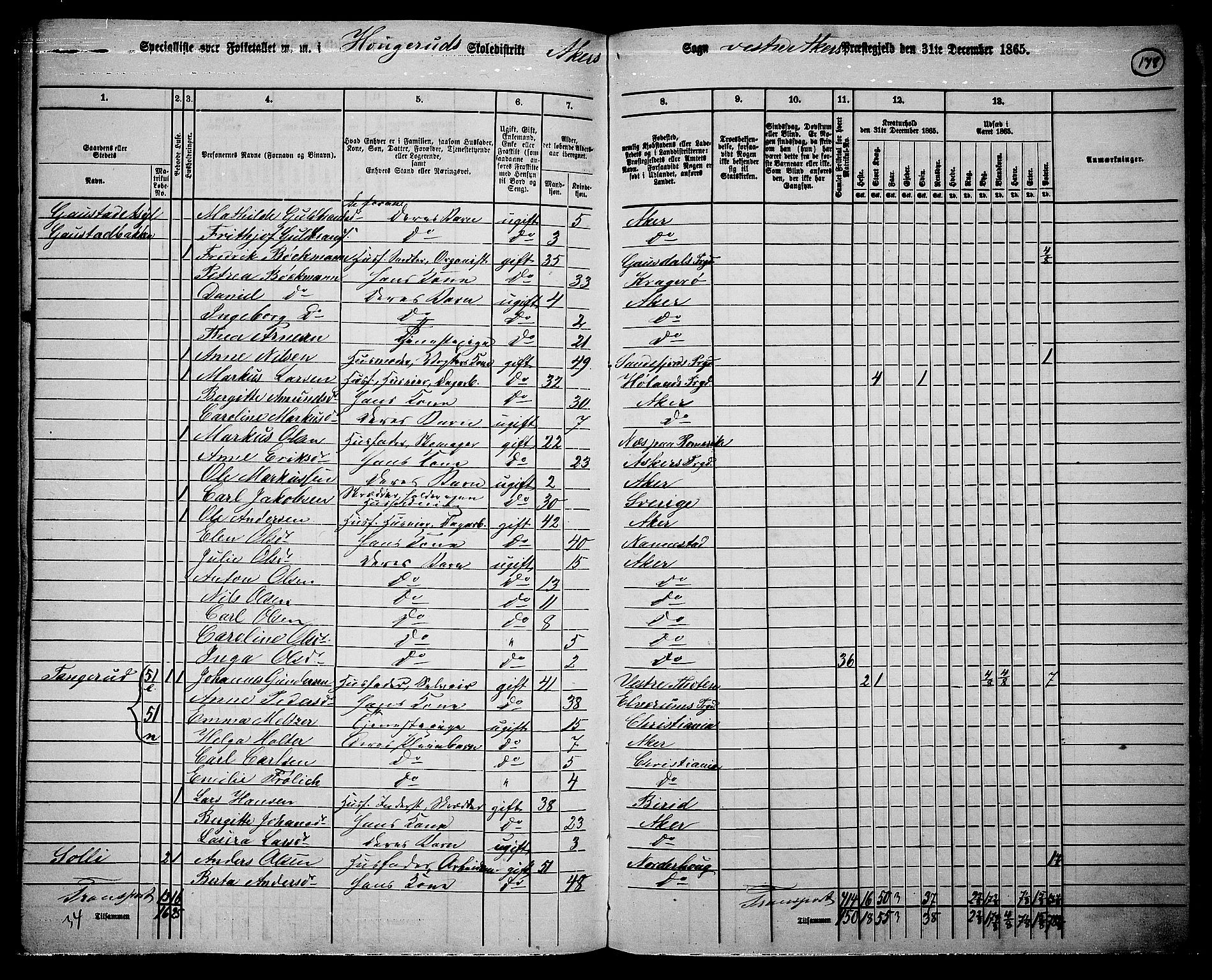 RA, 1865 census for Vestre Aker, 1865, p. 159