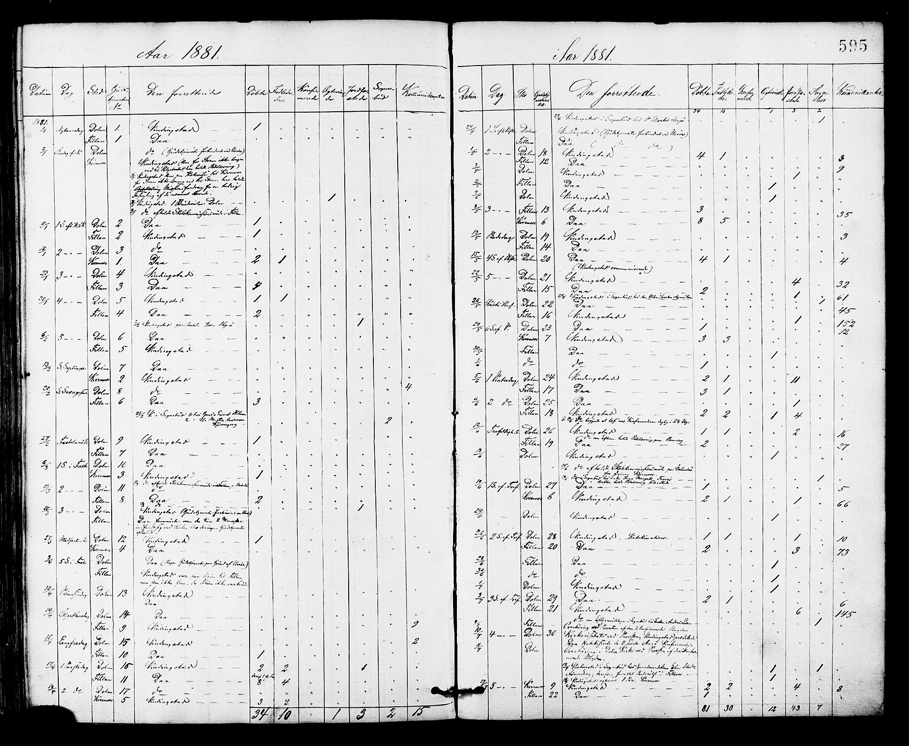 Ministerialprotokoller, klokkerbøker og fødselsregistre - Sør-Trøndelag, SAT/A-1456/634/L0532: Parish register (official) no. 634A08, 1871-1881, p. 595