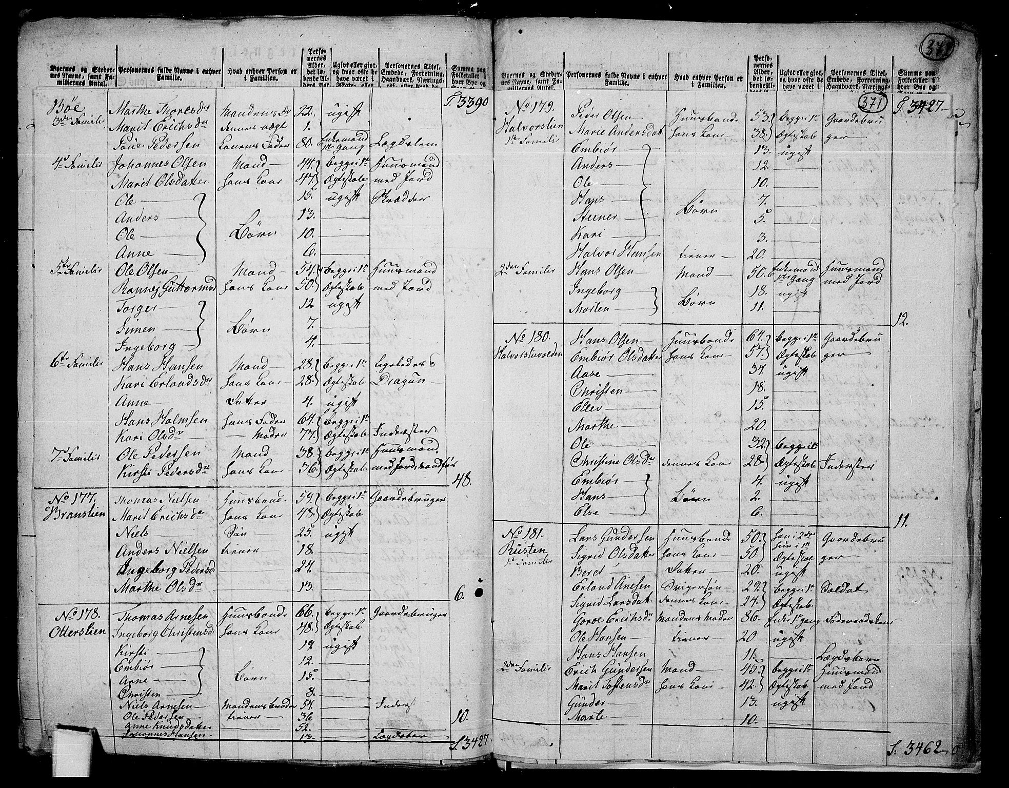 RA, 1801 census for 0522P Gausdal, 1801, p. 370b-371a