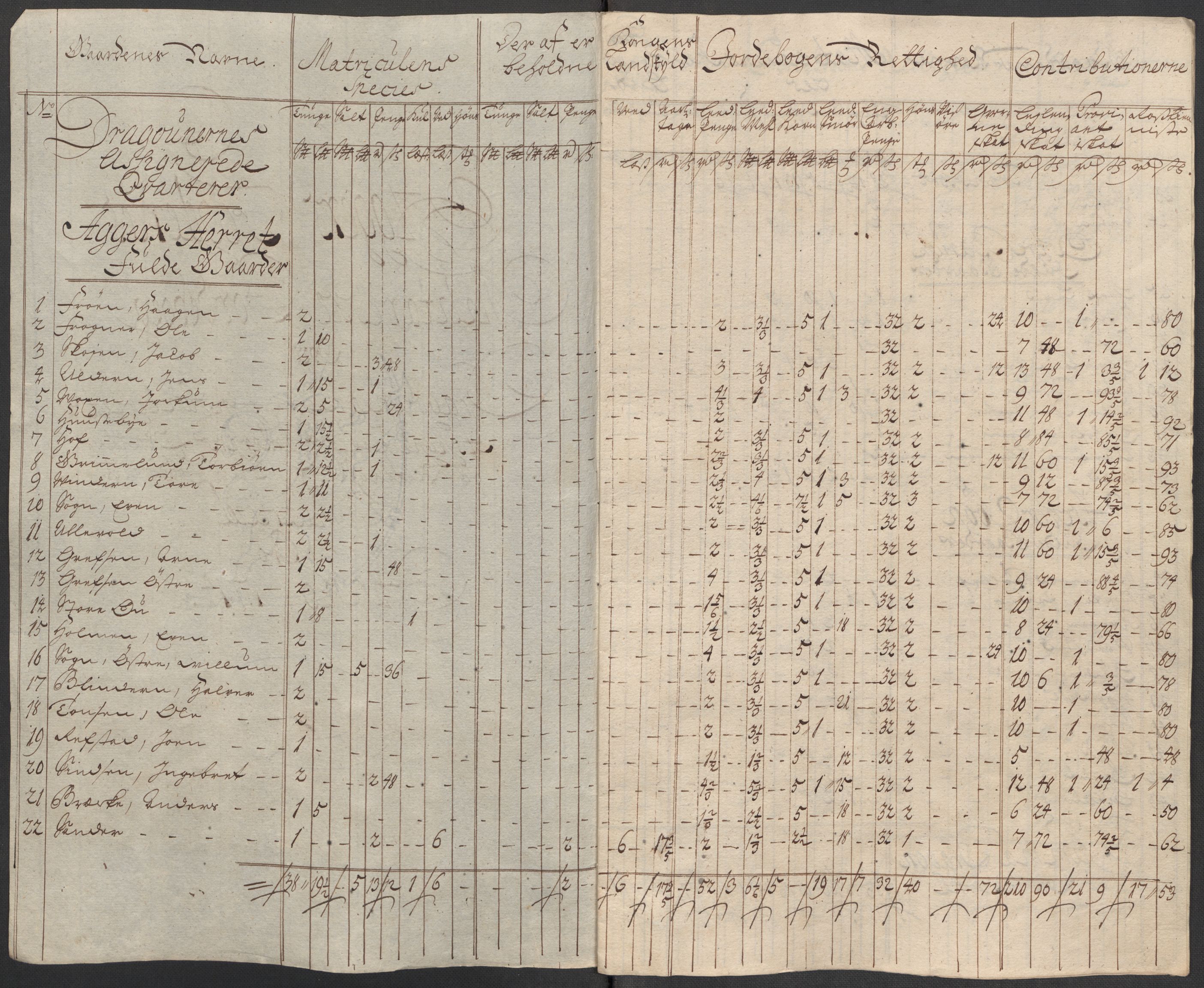 Rentekammeret inntil 1814, Reviderte regnskaper, Fogderegnskap, AV/RA-EA-4092/R10/L0451: Fogderegnskap Aker og Follo, 1713-1714, p. 378