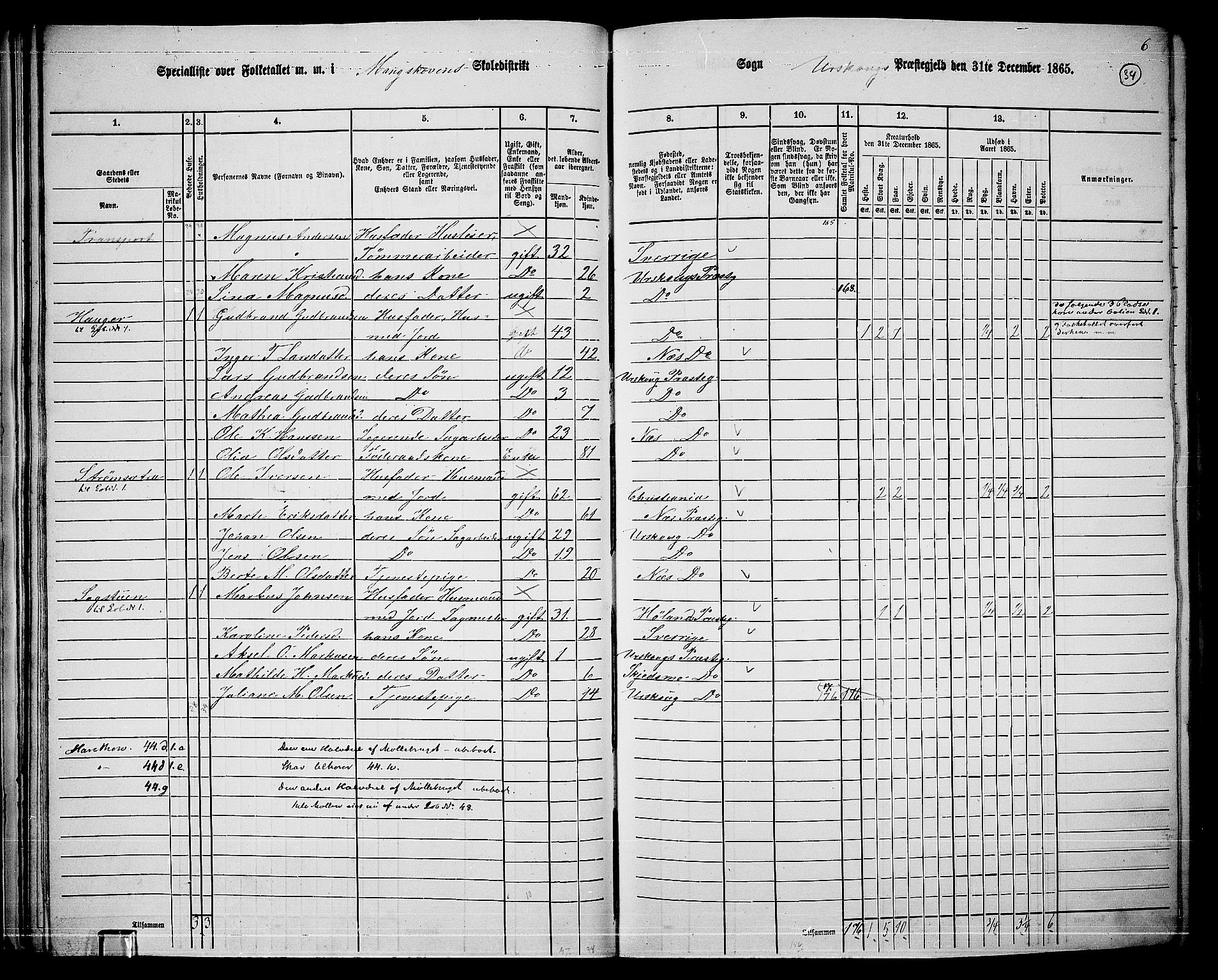 RA, 1865 census for Aurskog, 1865, p. 33