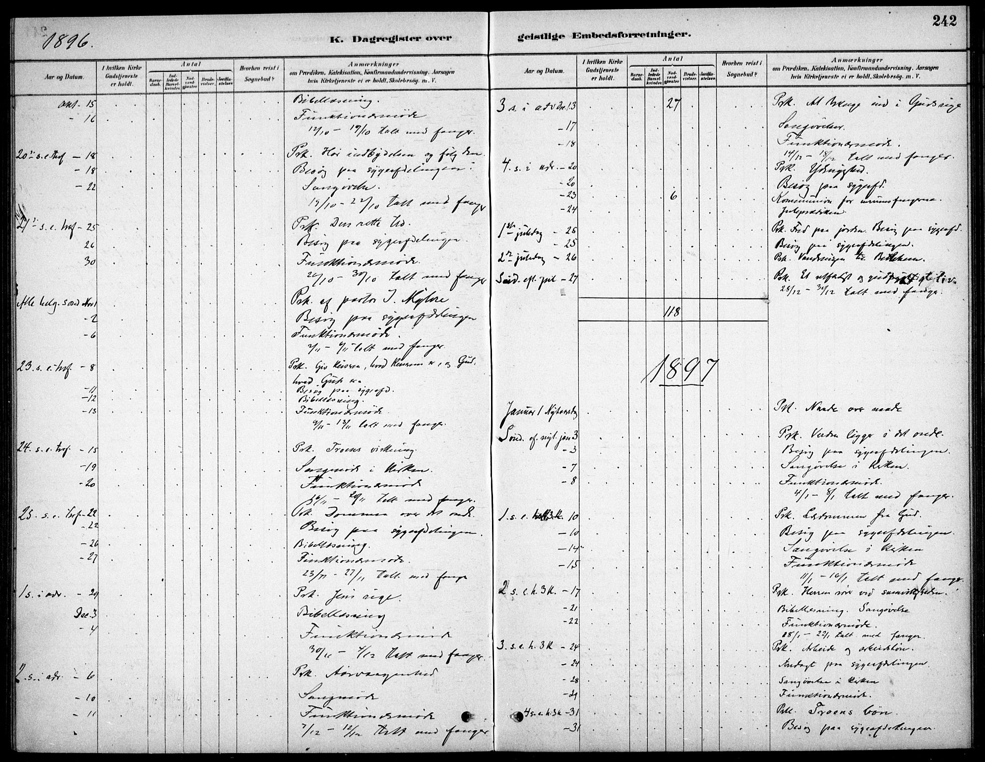 Kristiania tukthusprest Kirkebøker, AV/SAO-A-10881/F/Fa/L0005: Parish register (official) no. 5, 1879-1936, p. 242