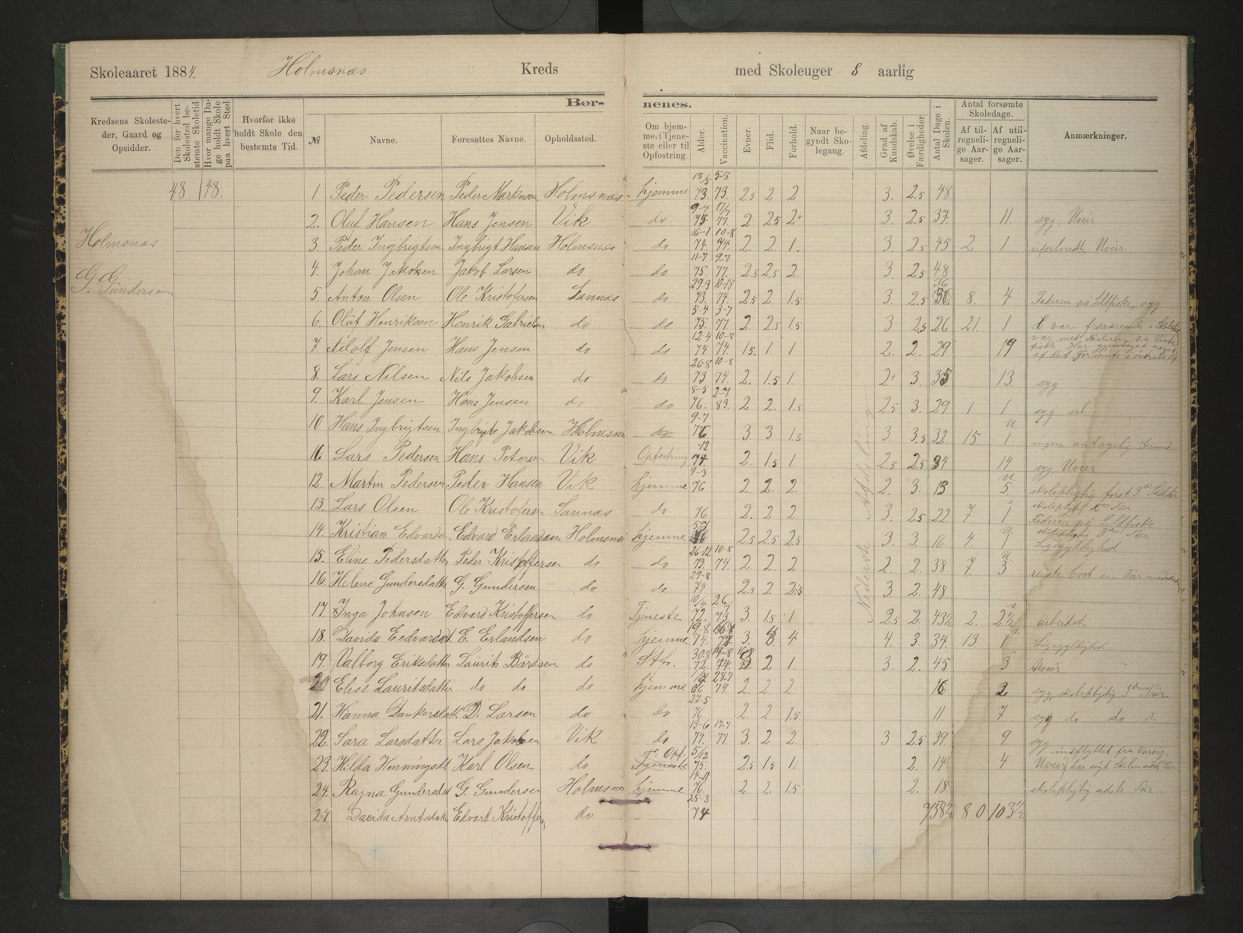 Hadsel kommune. Ymse skolekretser , AIN/K-18660.510.57/F/Fb/L0004: Oversiktsprotokoll for Grytting, Holmsnes, Kjørstad, Breivik, Varvig, Bitterstad og Stokmarknes, 1883-1887