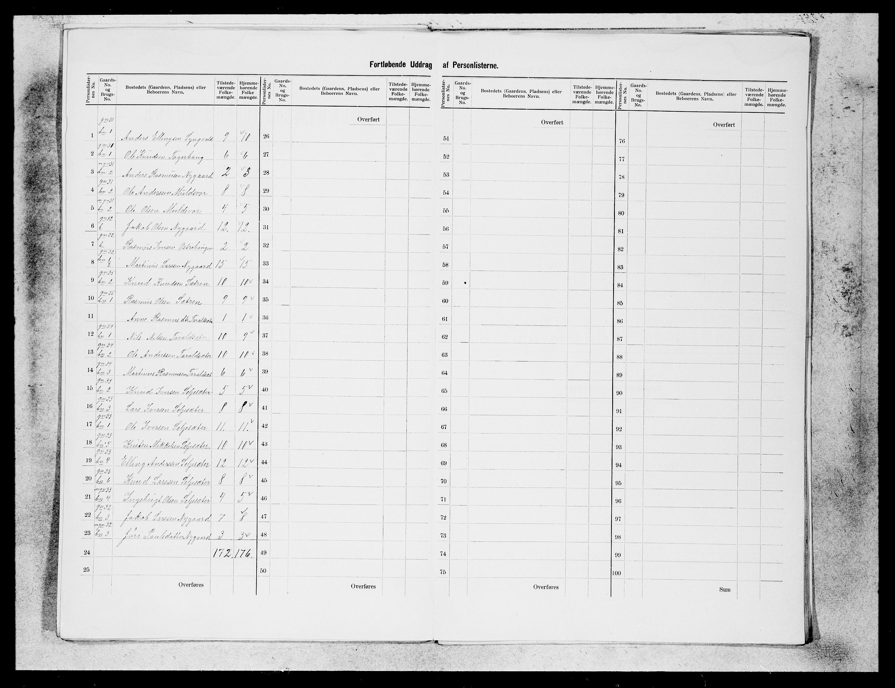 SAB, 1900 census for Hornindal, 1900, p. 14