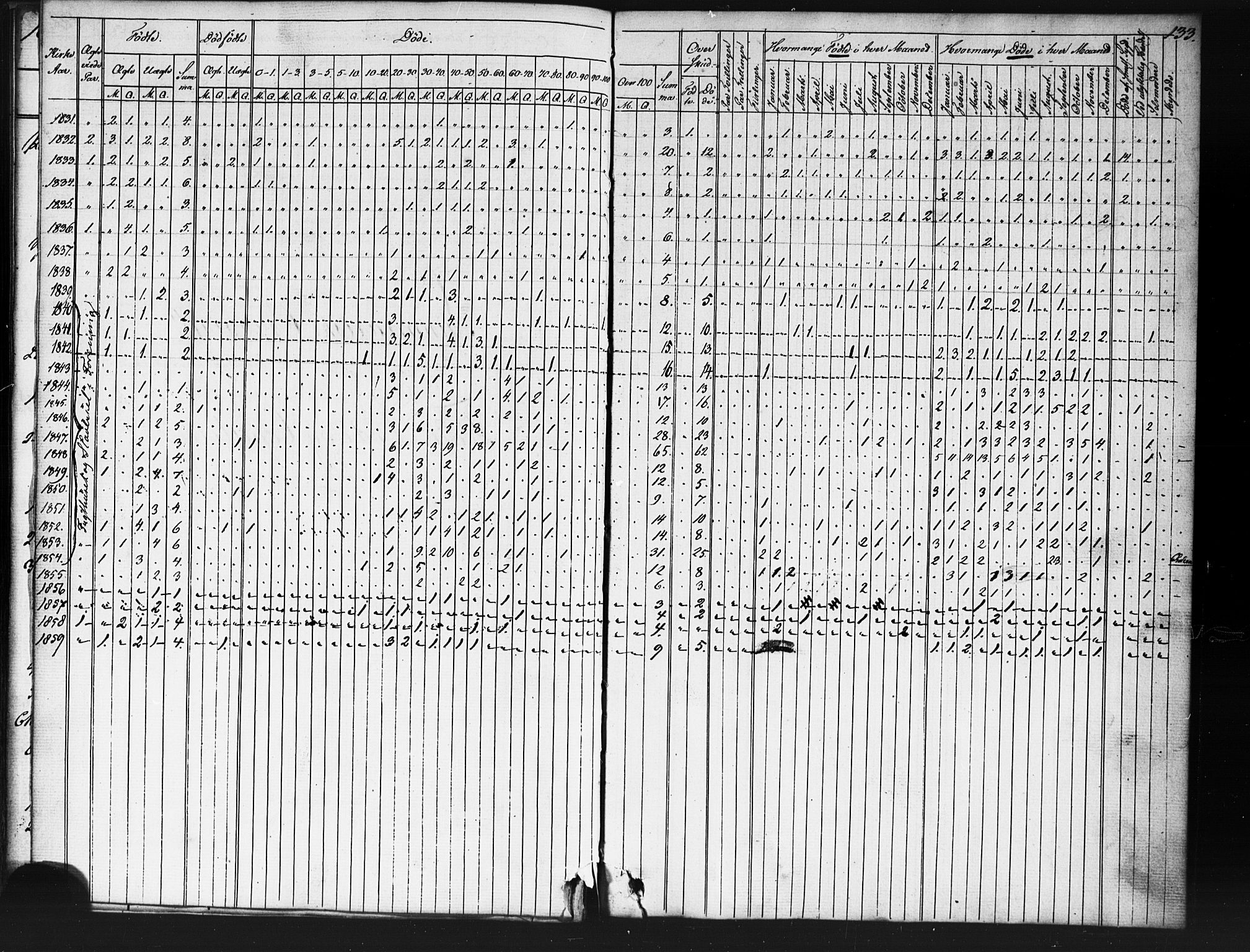 Kristiania tukthusprest Kirkebøker, AV/SAO-A-10881/F/Fa/L0003: Parish register (official) no. 3, 1831-1865, p. 133