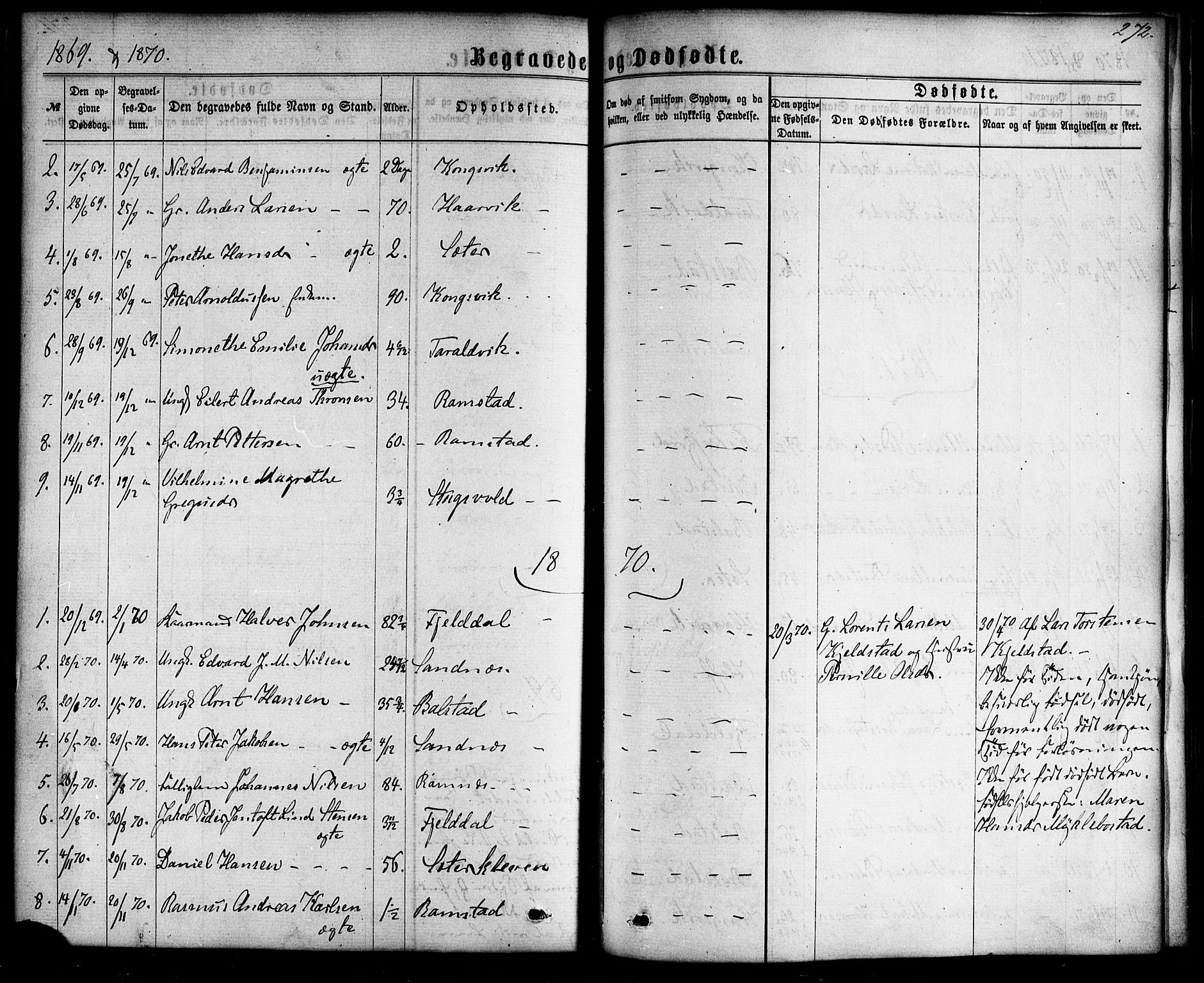 Ministerialprotokoller, klokkerbøker og fødselsregistre - Nordland, AV/SAT-A-1459/865/L0923: Parish register (official) no. 865A01, 1864-1884, p. 272