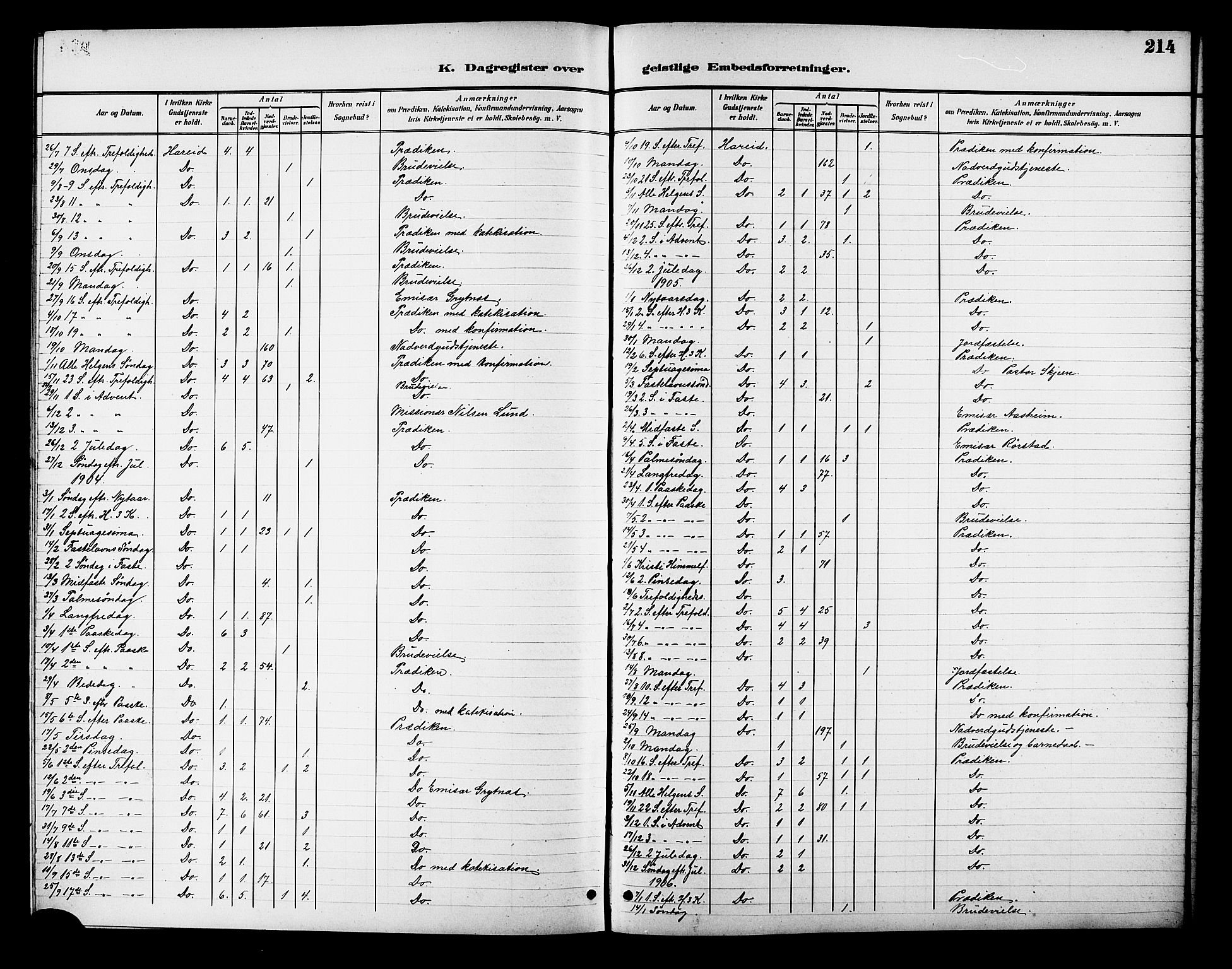 Ministerialprotokoller, klokkerbøker og fødselsregistre - Møre og Romsdal, AV/SAT-A-1454/510/L0126: Parish register (copy) no. 510C03, 1900-1922, p. 214