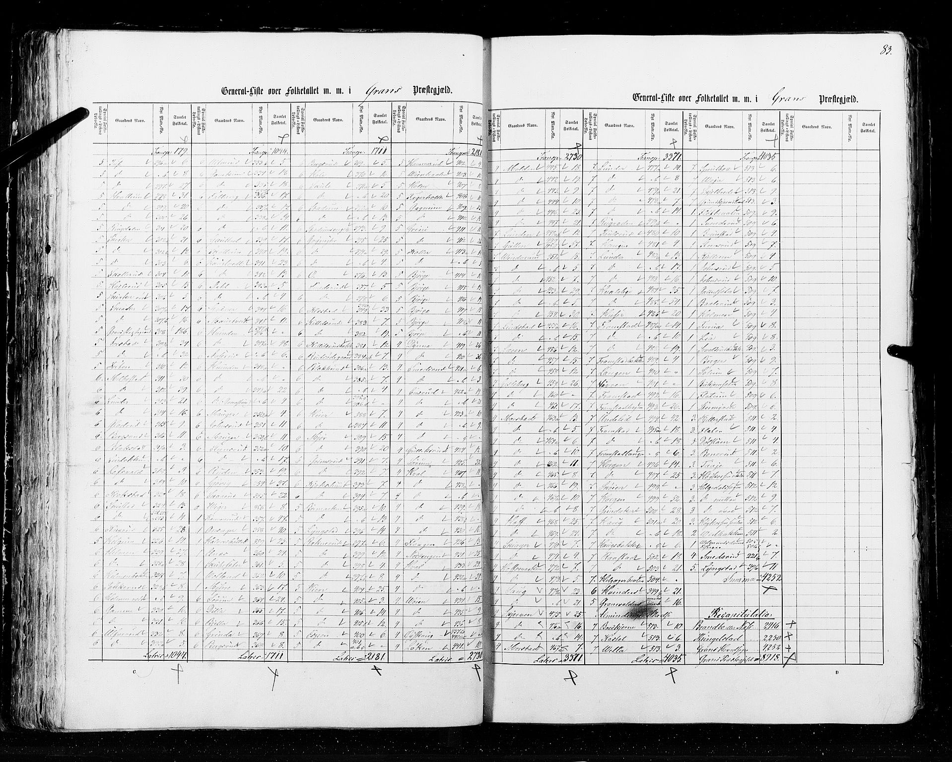 RA, Census 1855, vol. 2: Kristians amt, Buskerud amt og Jarlsberg og Larvik amt, 1855, p. 83