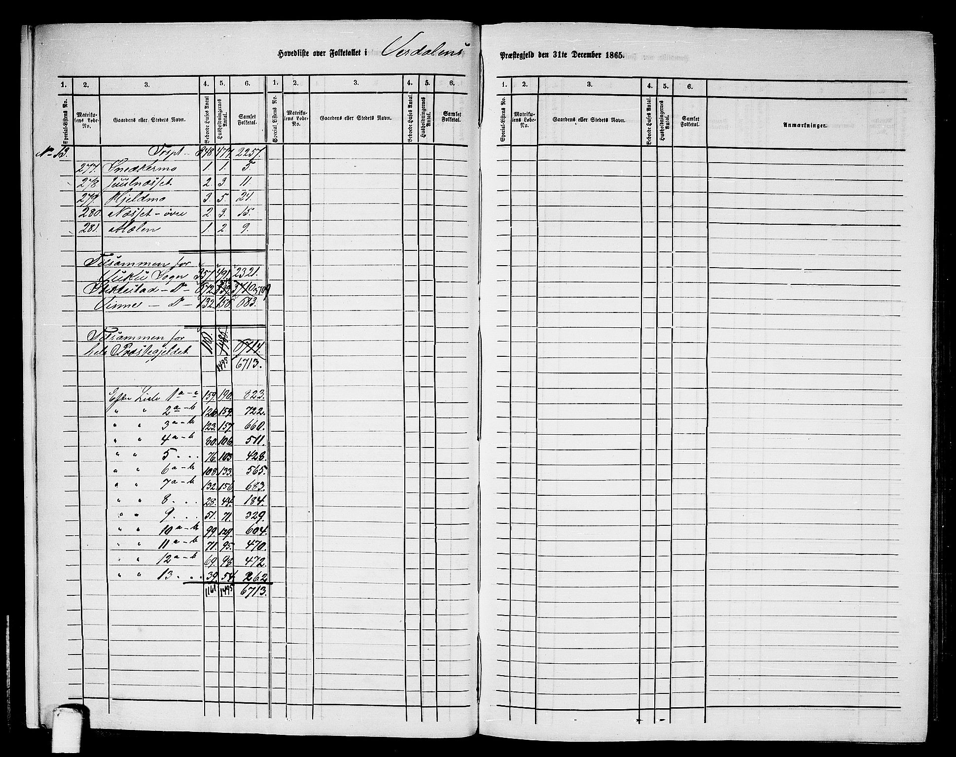 RA, 1865 census for Verdal, 1865, p. 10