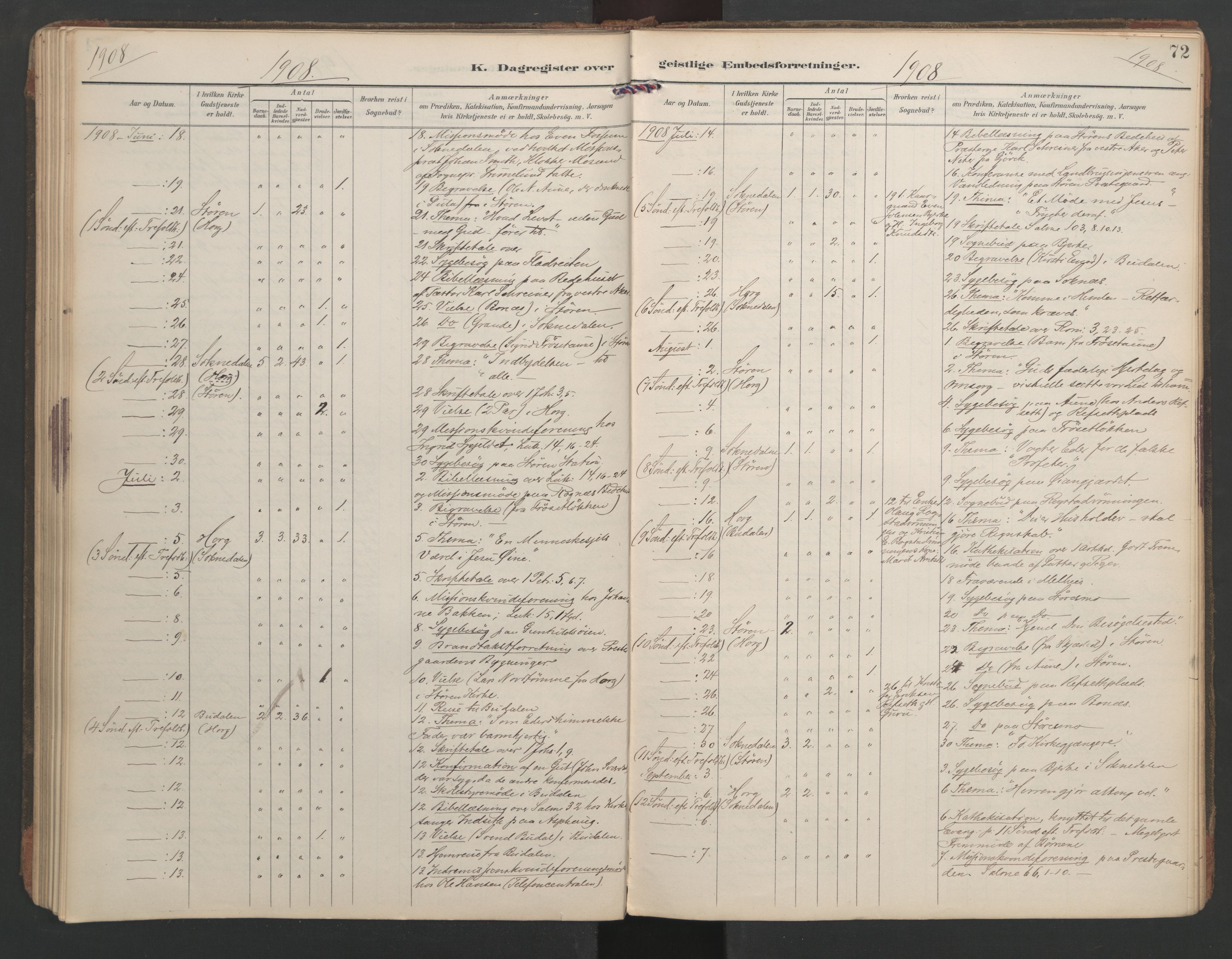 Ministerialprotokoller, klokkerbøker og fødselsregistre - Sør-Trøndelag, SAT/A-1456/687/L1005: Diary records no. 687A11, 1891-1912, p. 72