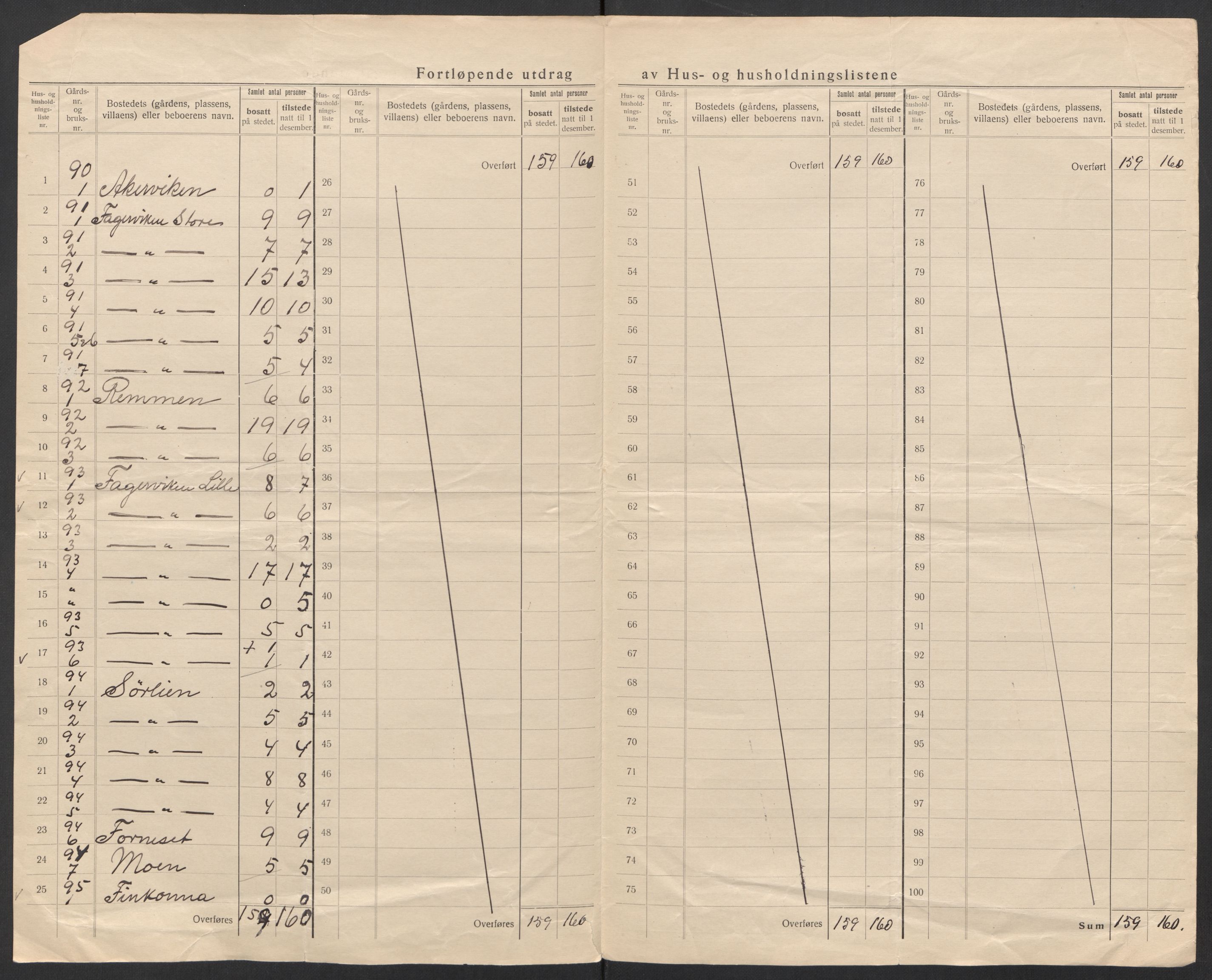 SAT, 1920 census for Nesna, 1920, p. 29