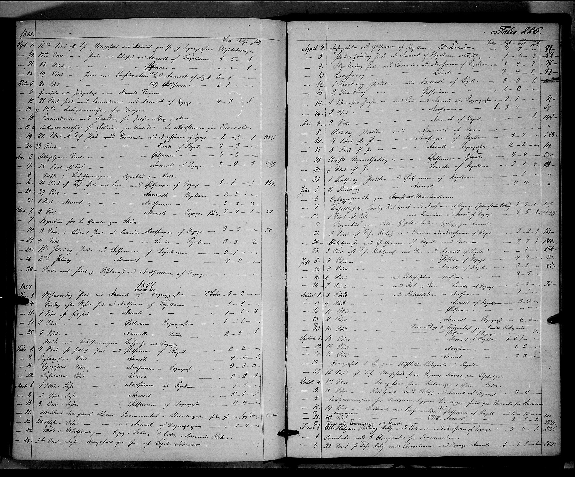 Land prestekontor, SAH/PREST-120/H/Ha/Haa/L0010: Parish register (official) no. 10, 1847-1859, p. 226