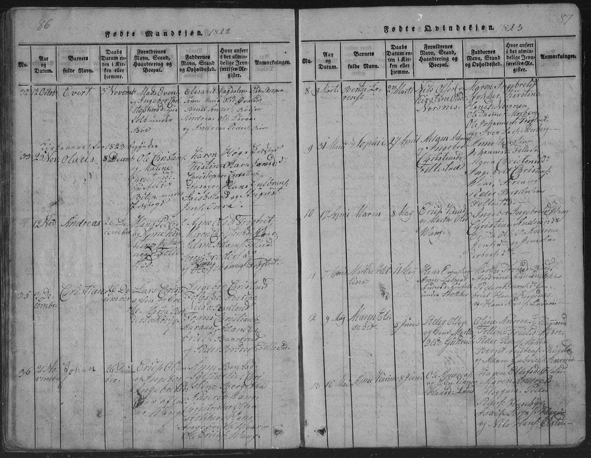 Røyken kirkebøker, AV/SAKO-A-241/G/Ga/L0003: Parish register (copy) no. 3, 1814-1856, p. 86-87