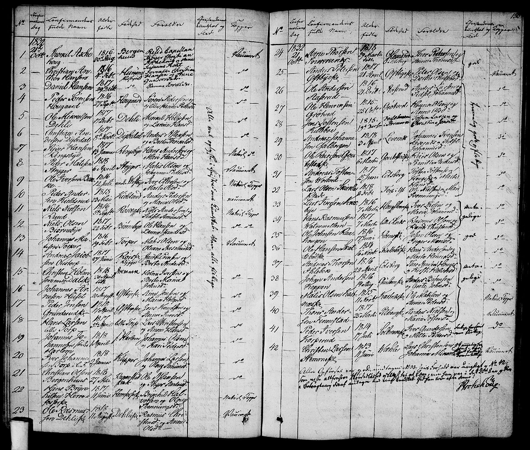 Rakkestad prestekontor Kirkebøker, AV/SAO-A-2008/F/Fa/L0007: Parish register (official) no. I 7, 1825-1841, p. 150