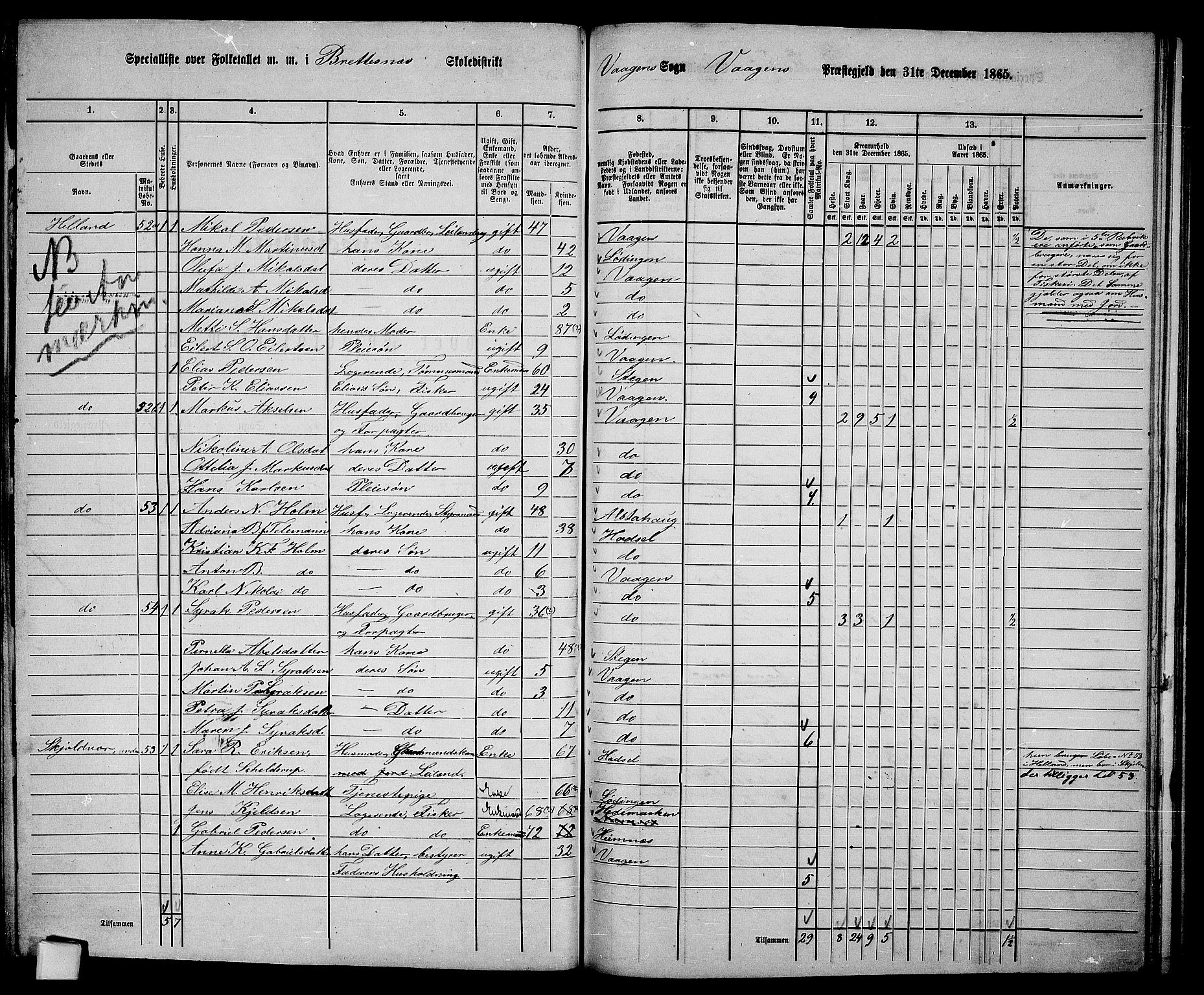 RA, 1865 census for Vågan, 1865, p. 81