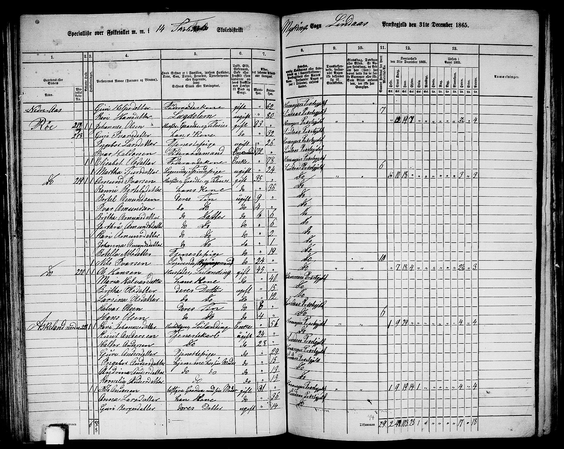 RA, 1865 census for Lindås, 1865, p. 108