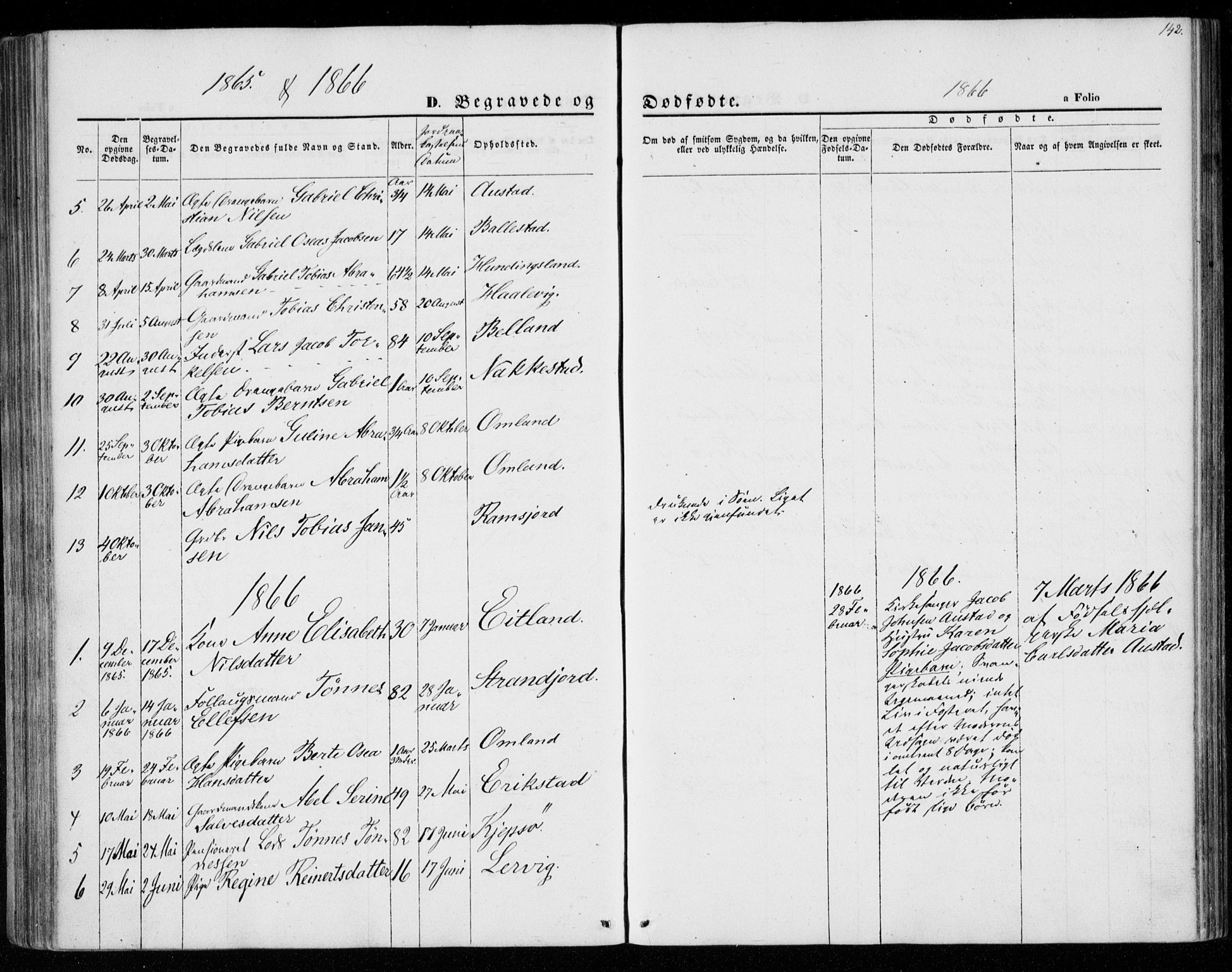 Lyngdal sokneprestkontor, SAK/1111-0029/F/Fa/Faa/L0002: Parish register (official) no. A 2, 1858-1870, p. 142